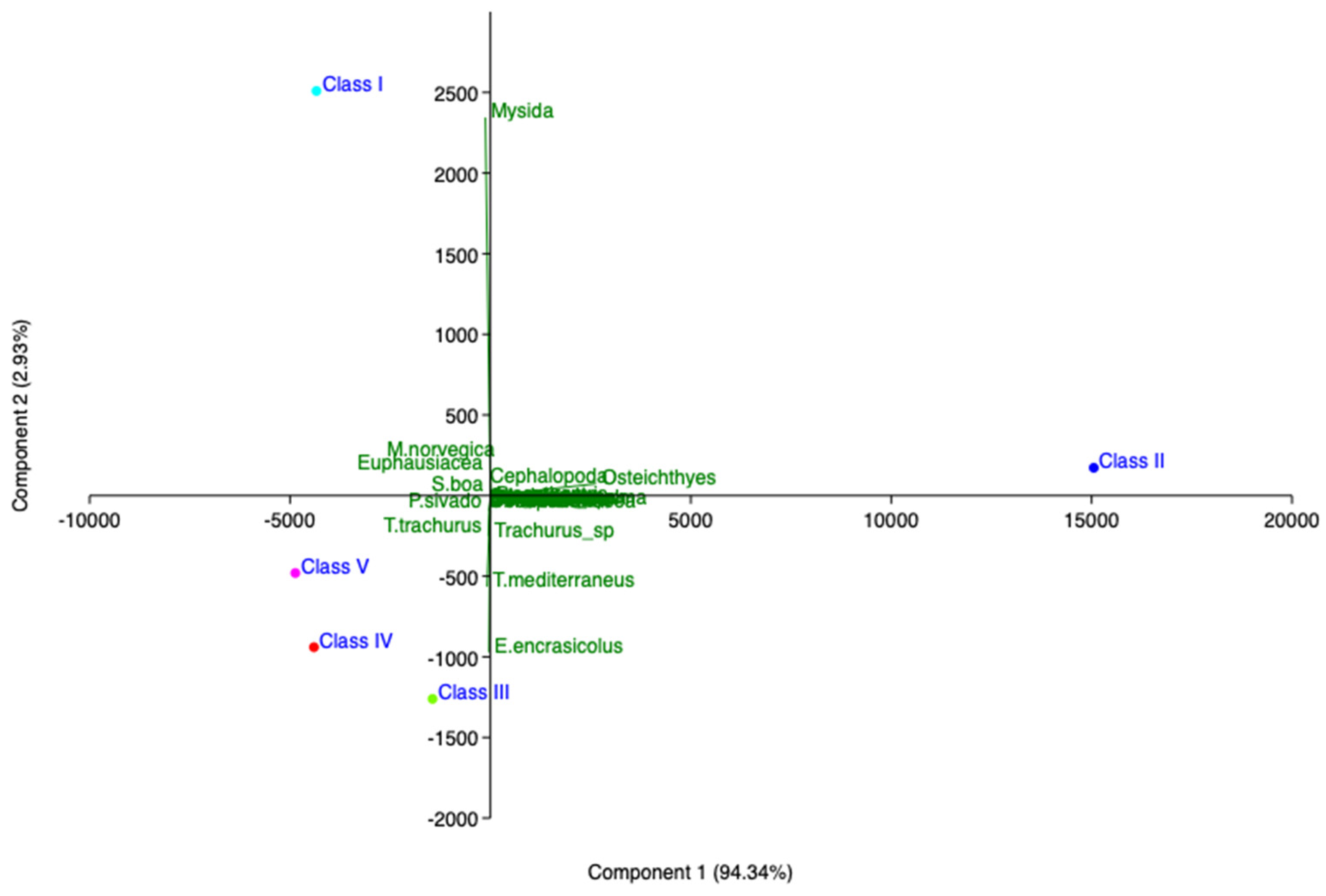 Fishes 07 00167 g010