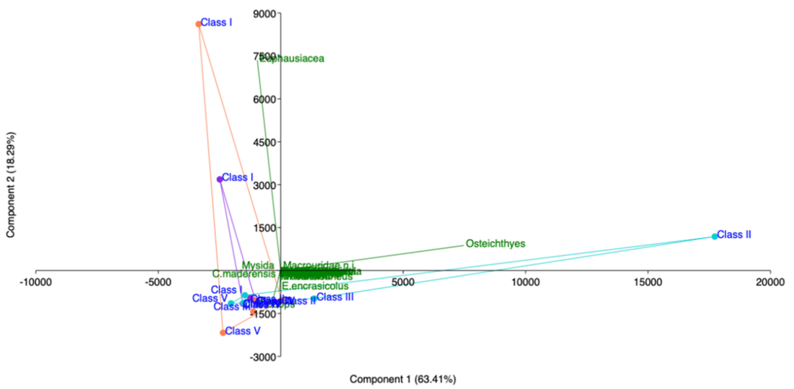Fishes 07 00167 g012