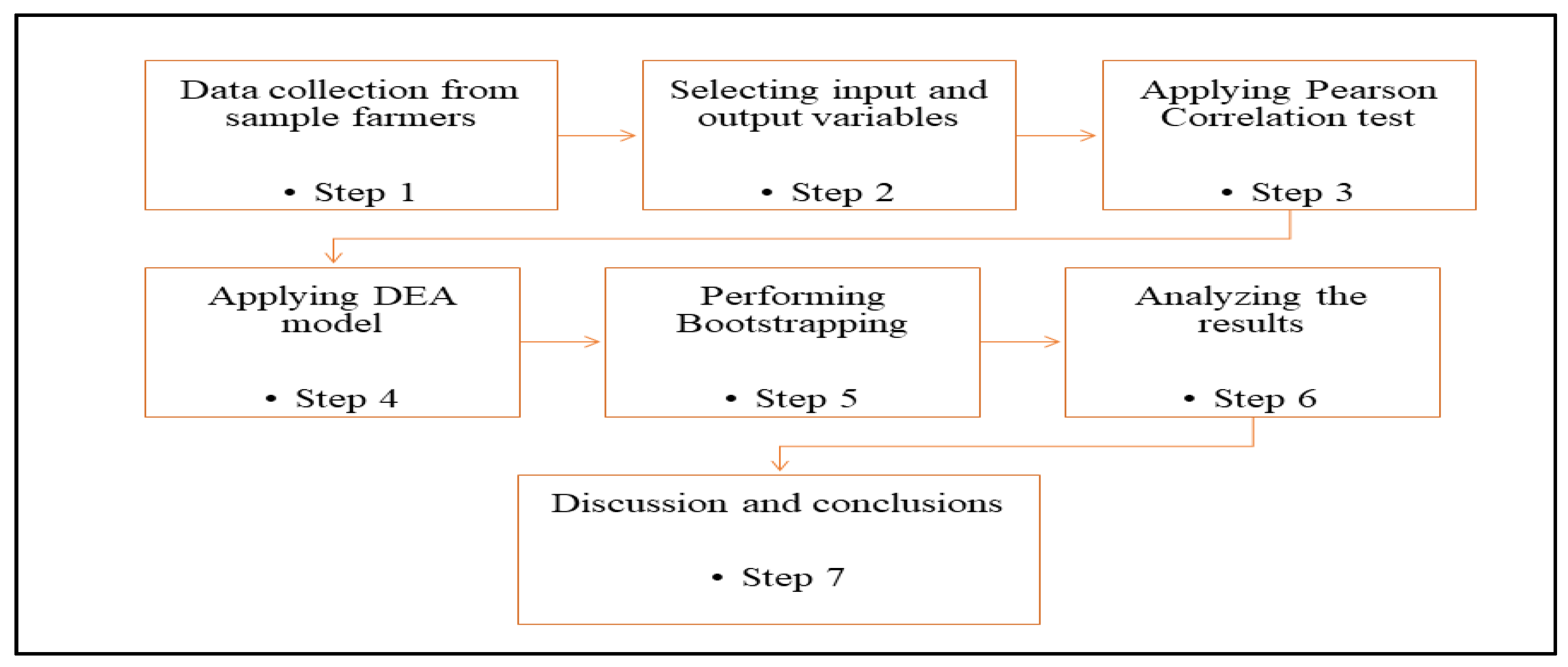 Fishes 07 00168 g001