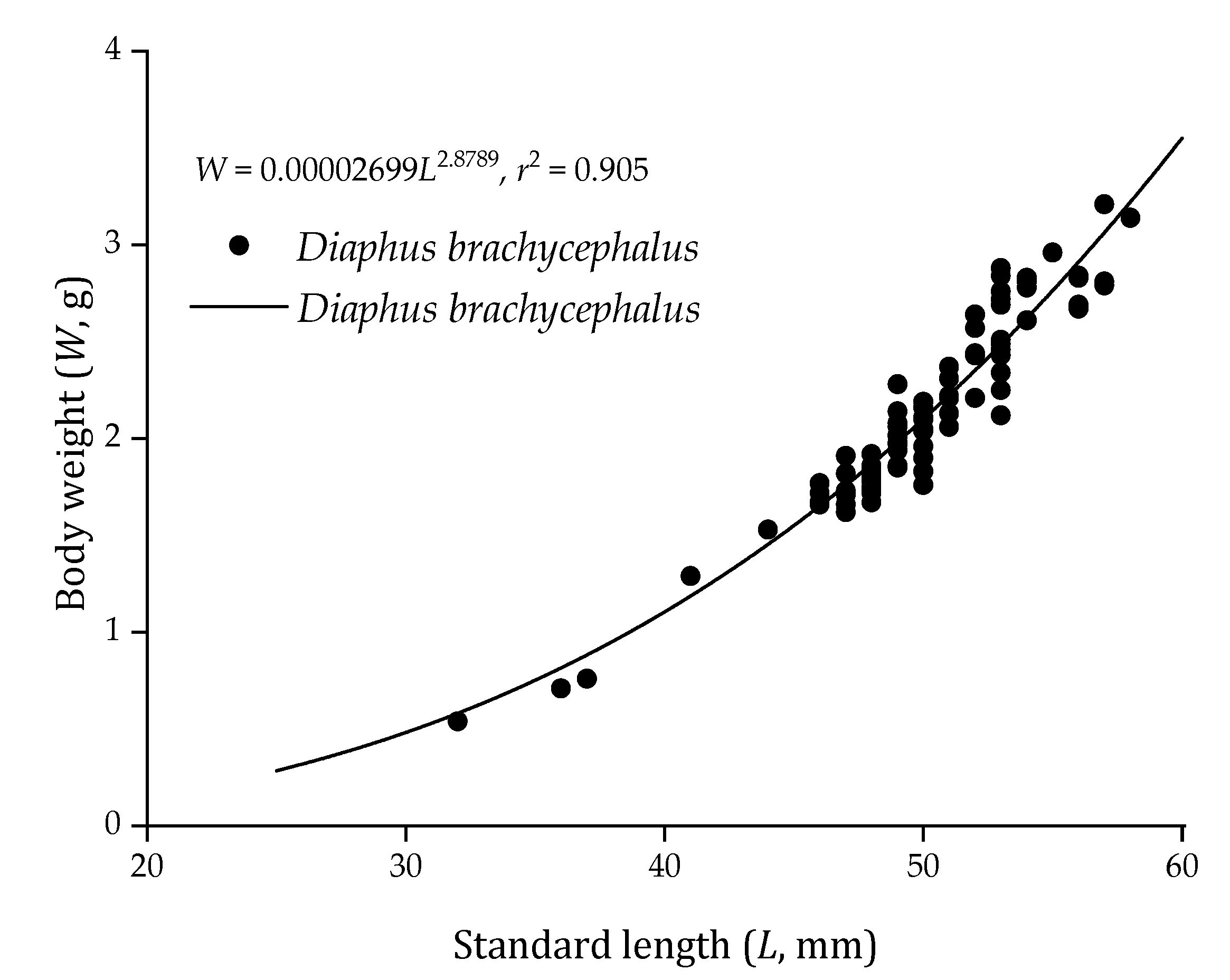 Fishes 07 00169 g002 550