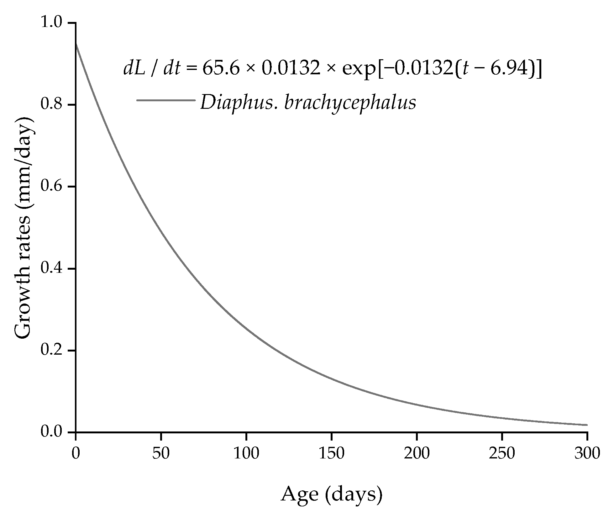 Fishes 07 00169 g005 550
