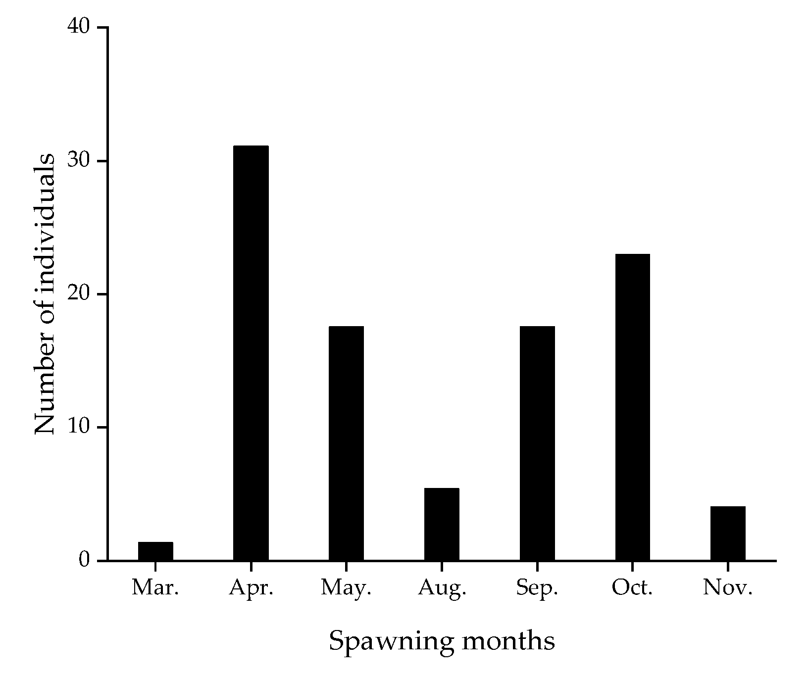 Fishes 07 00169 g006 550