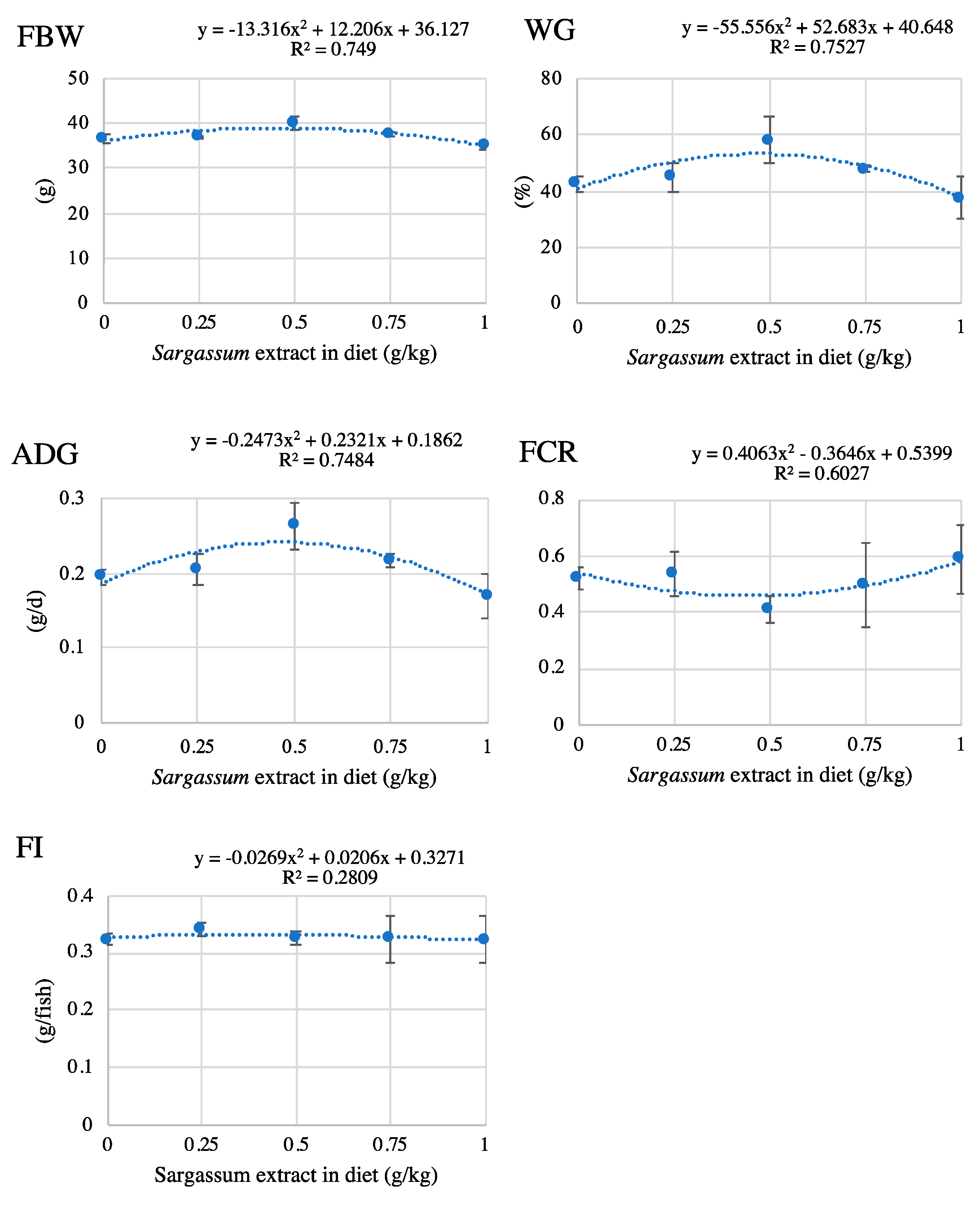 Fishes 07 00170 g001
