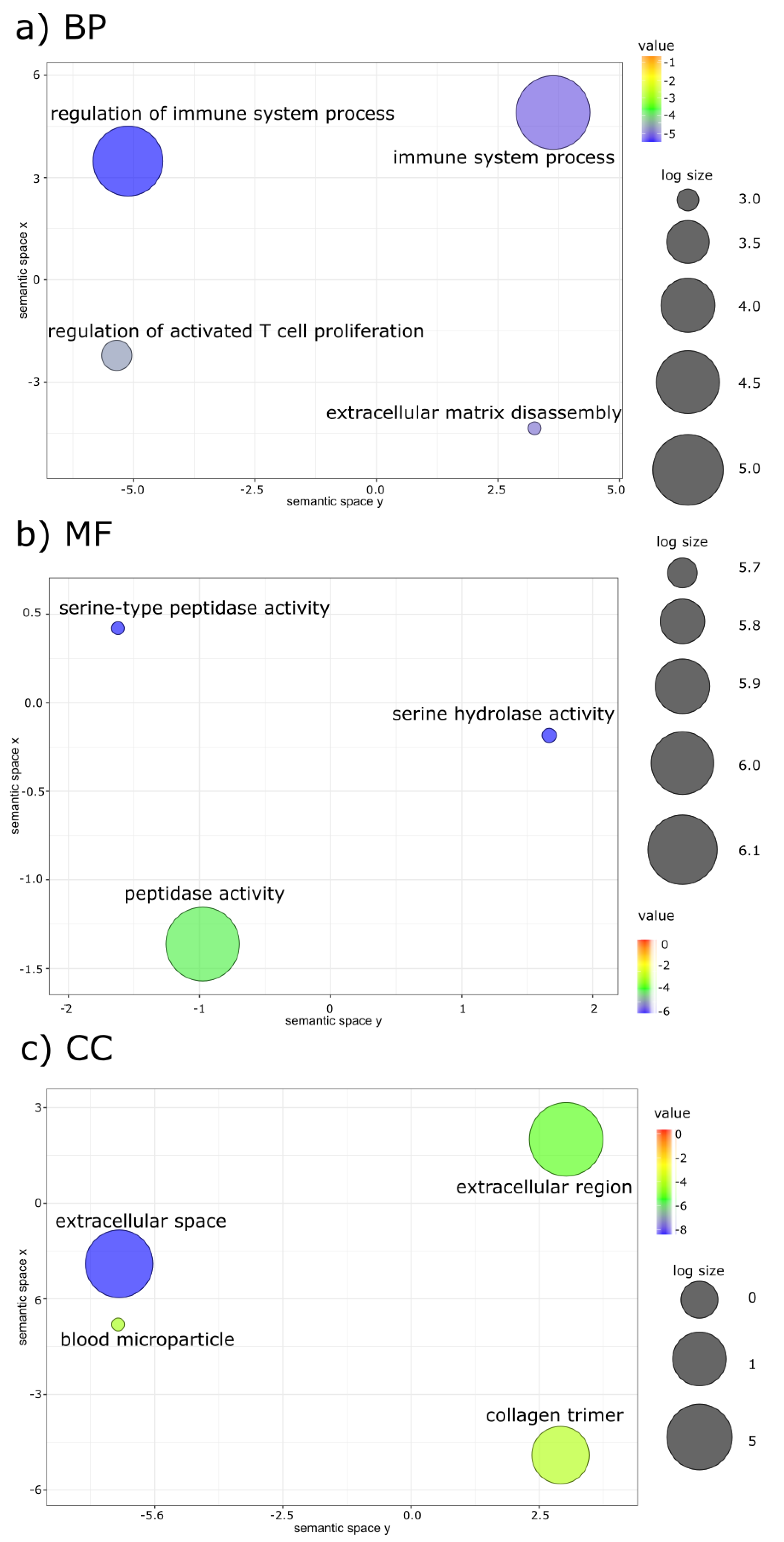 Fishes 07 00171 g003