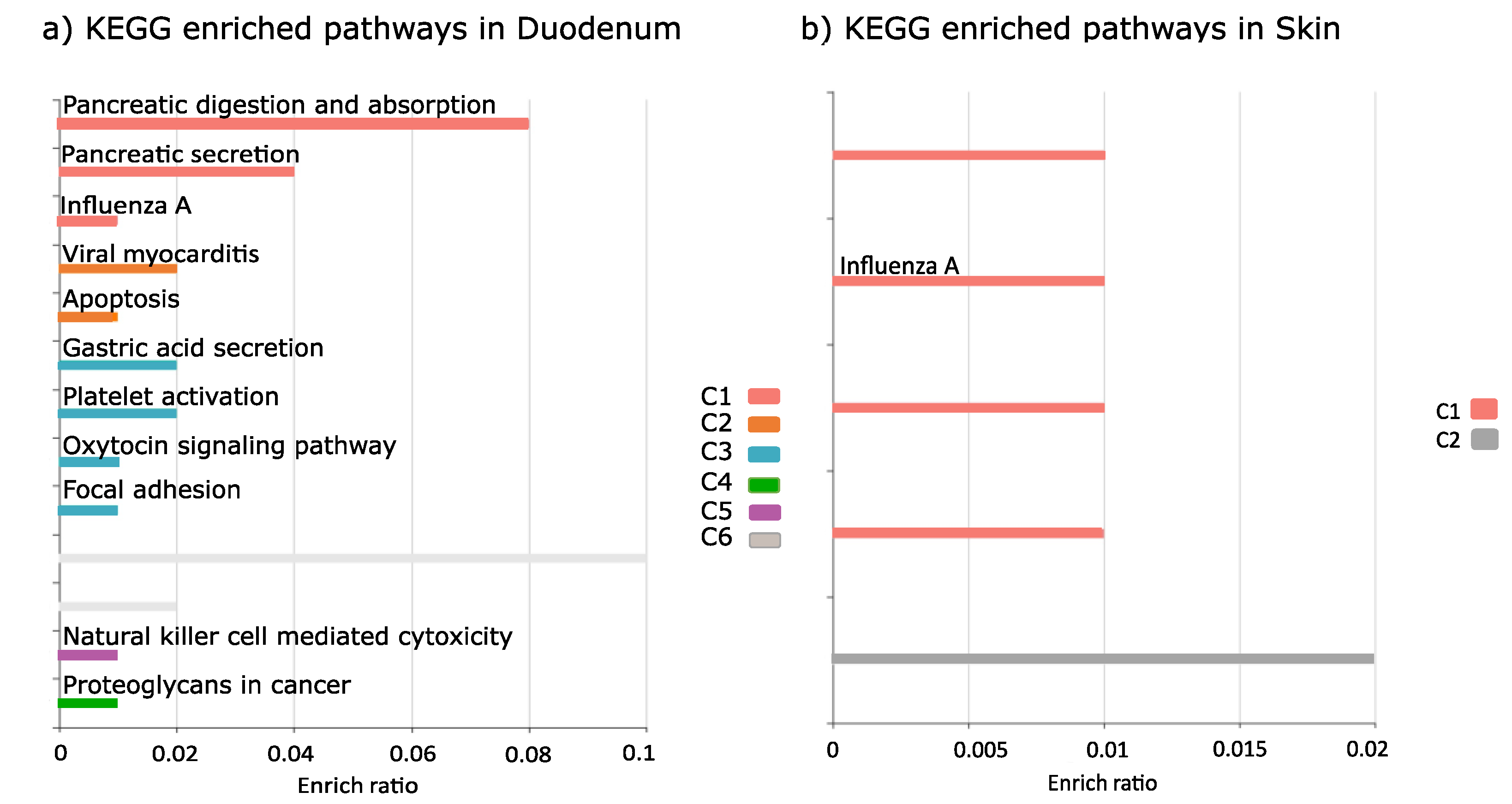 Fishes 07 00171 g004