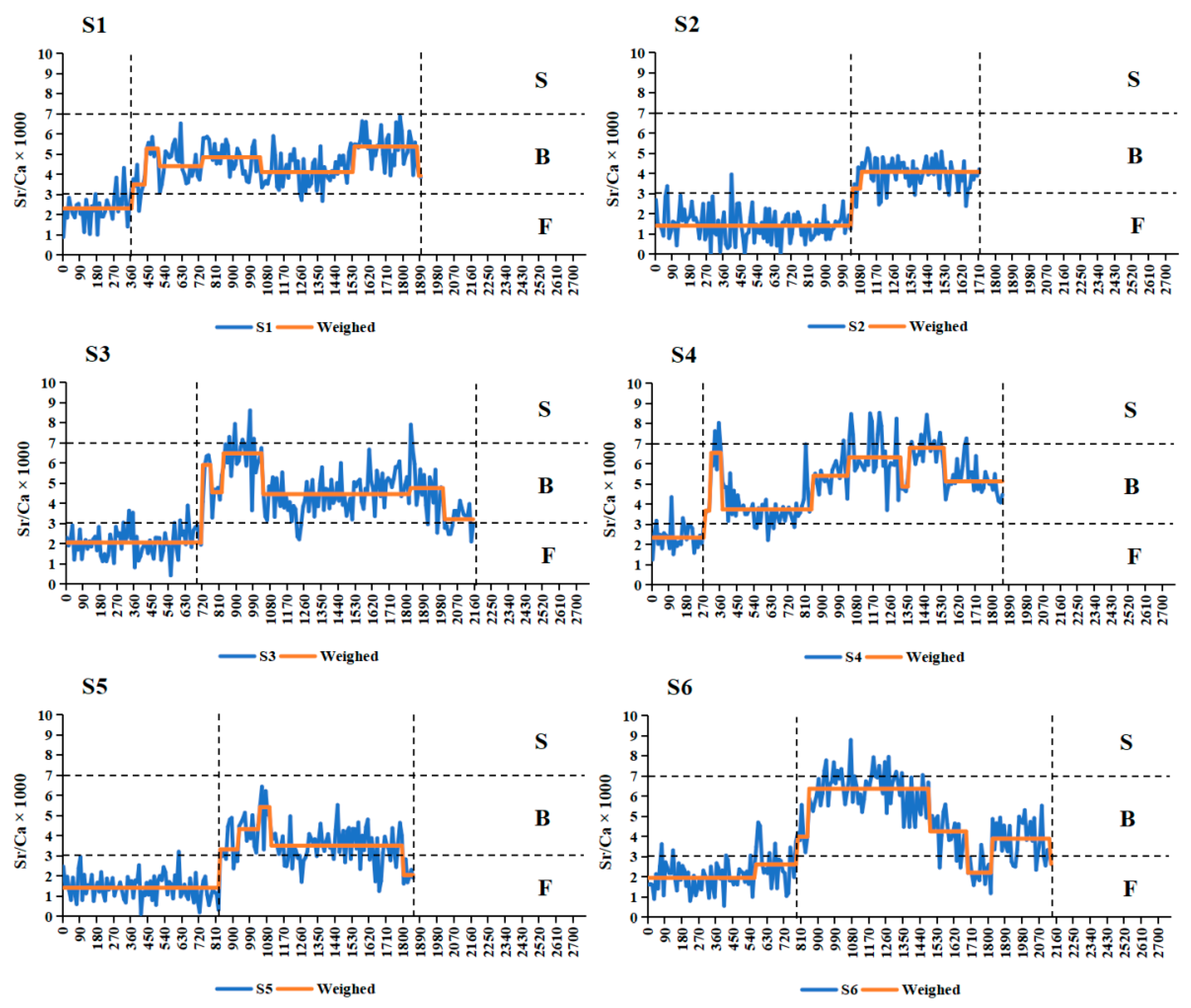 Fishes 07 00172 g003 550