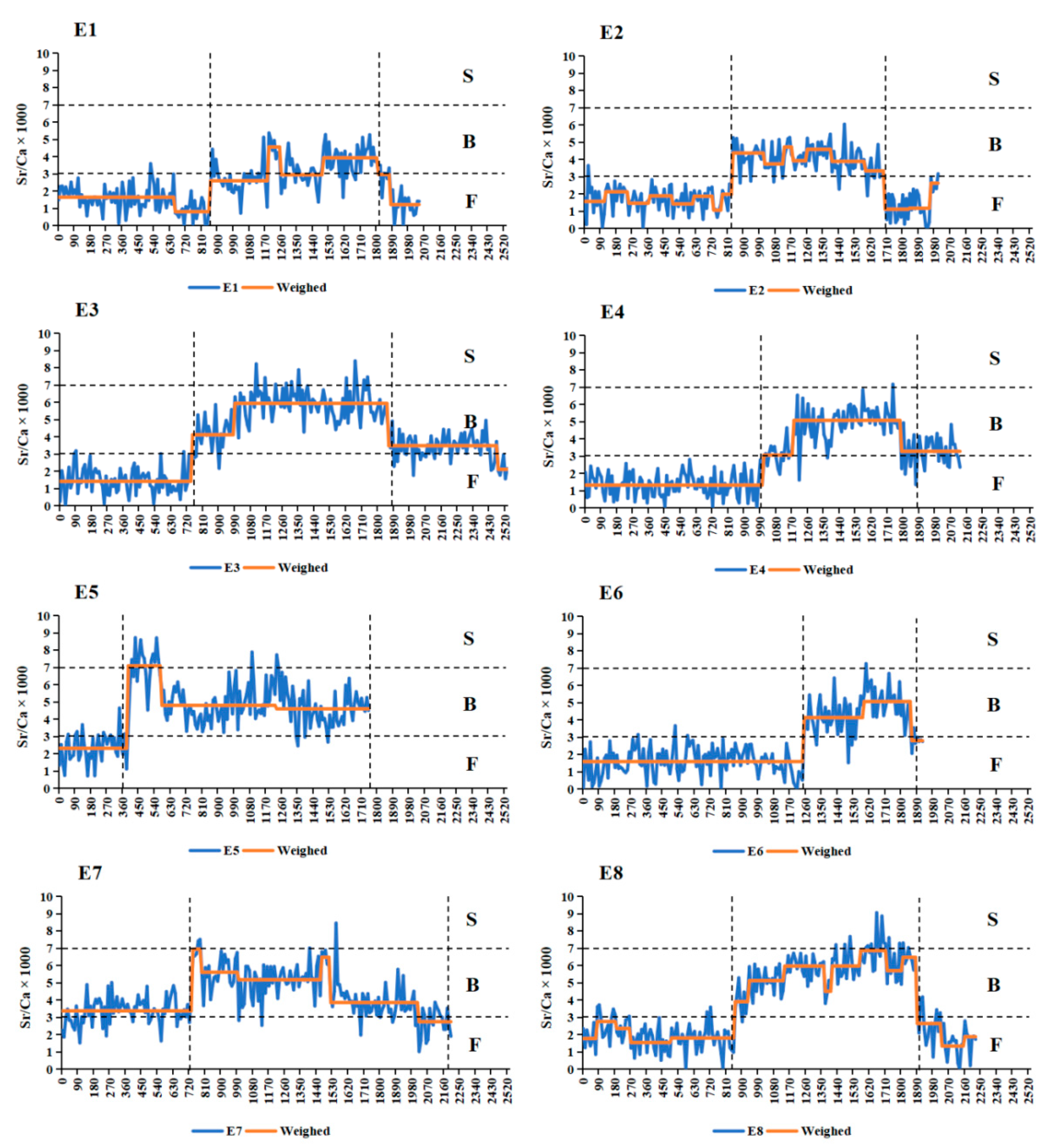 Fishes 07 00172 g004 550