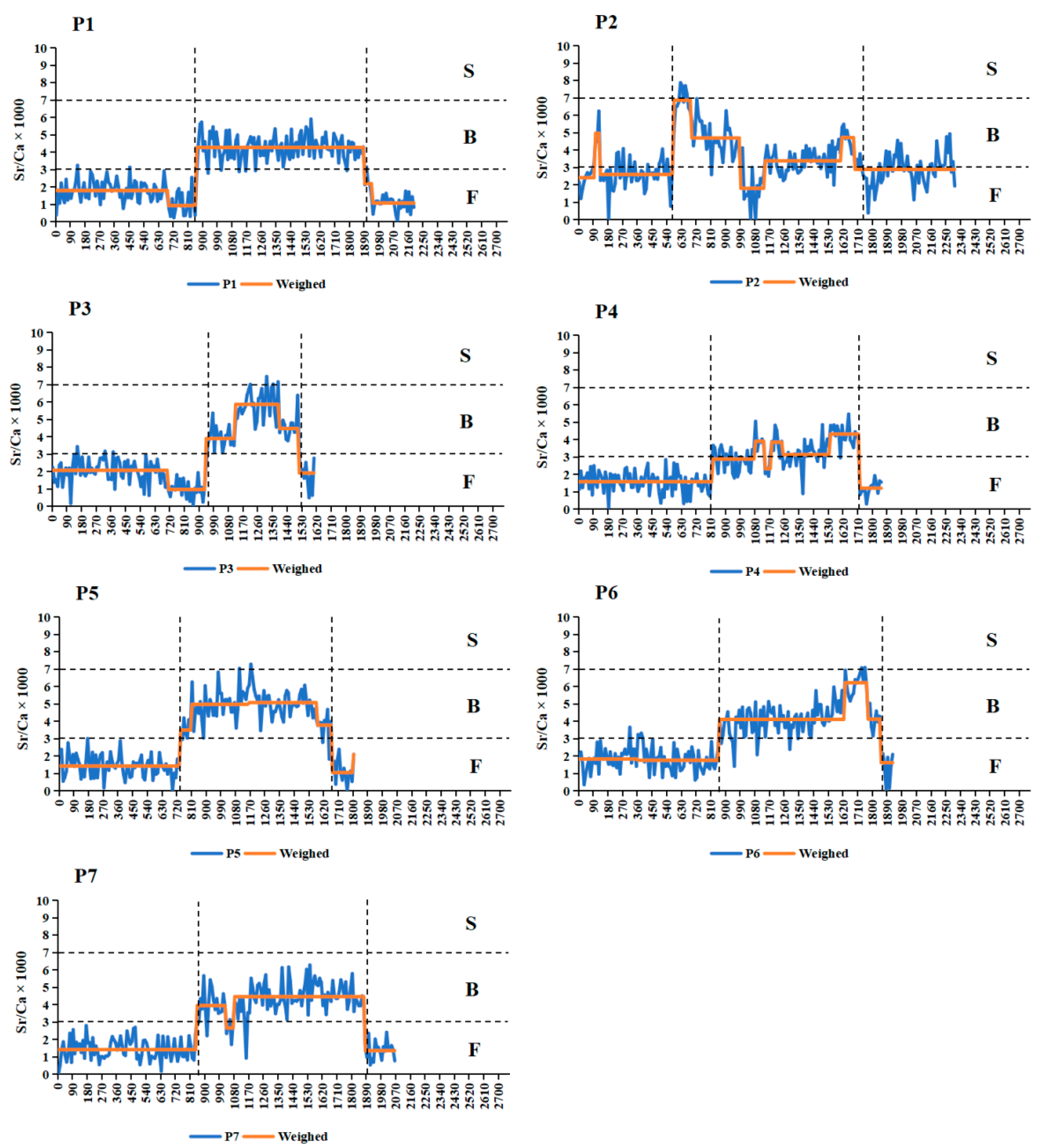 Fishes 07 00172 g005 550