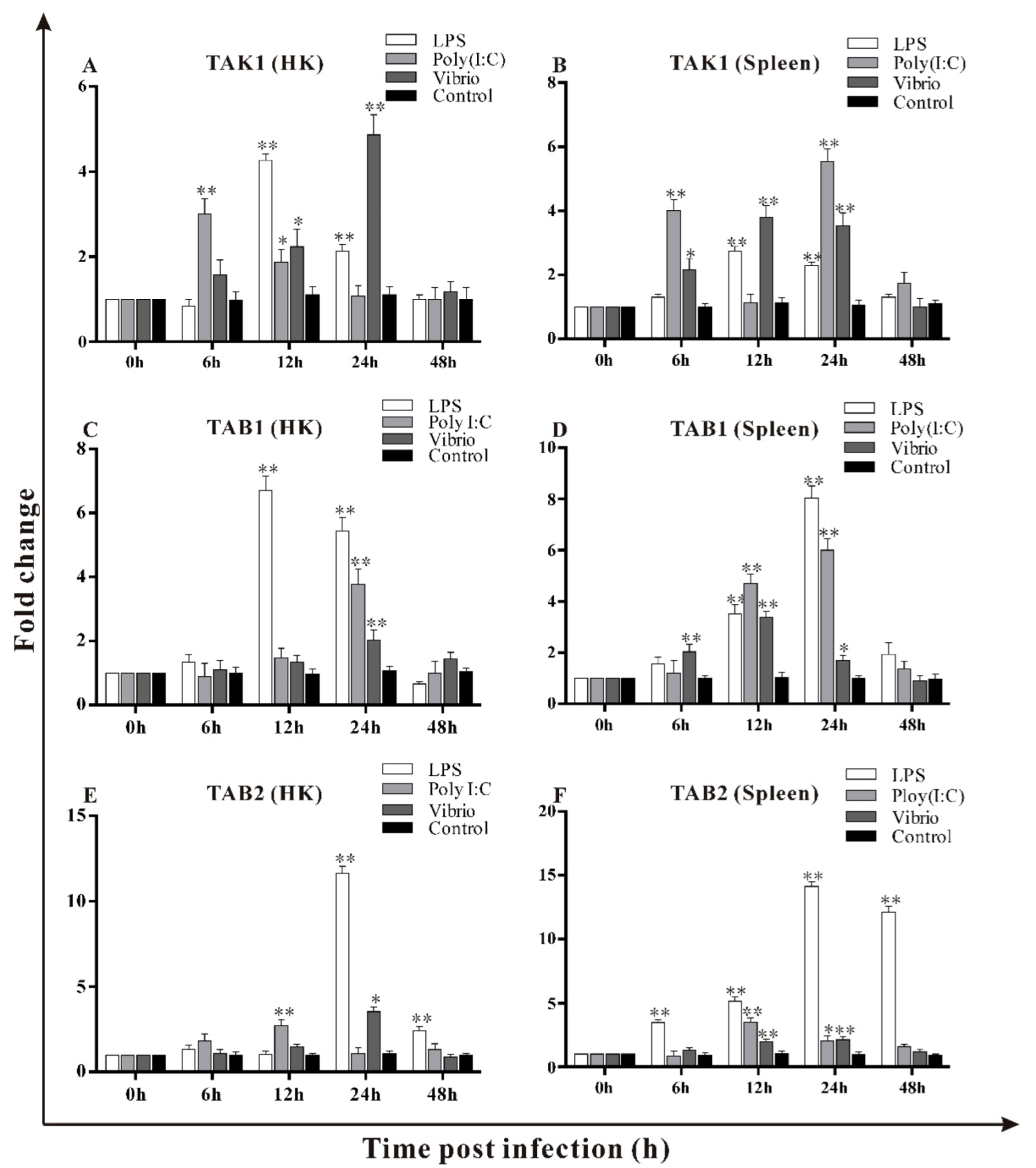 Fishes 07 00173 g009