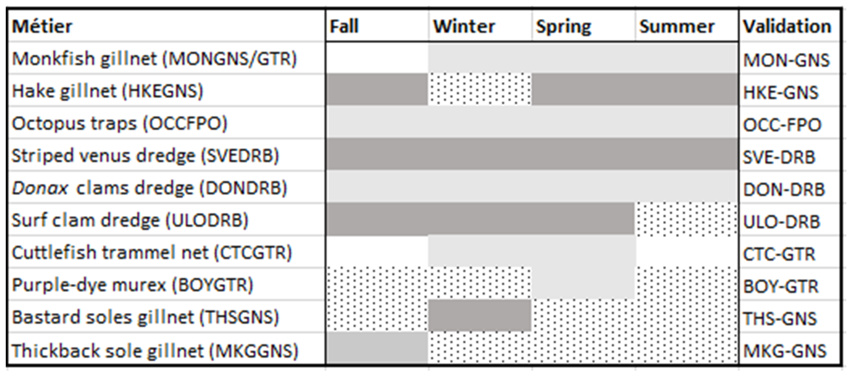 Fishes 07 00174 g003 550
