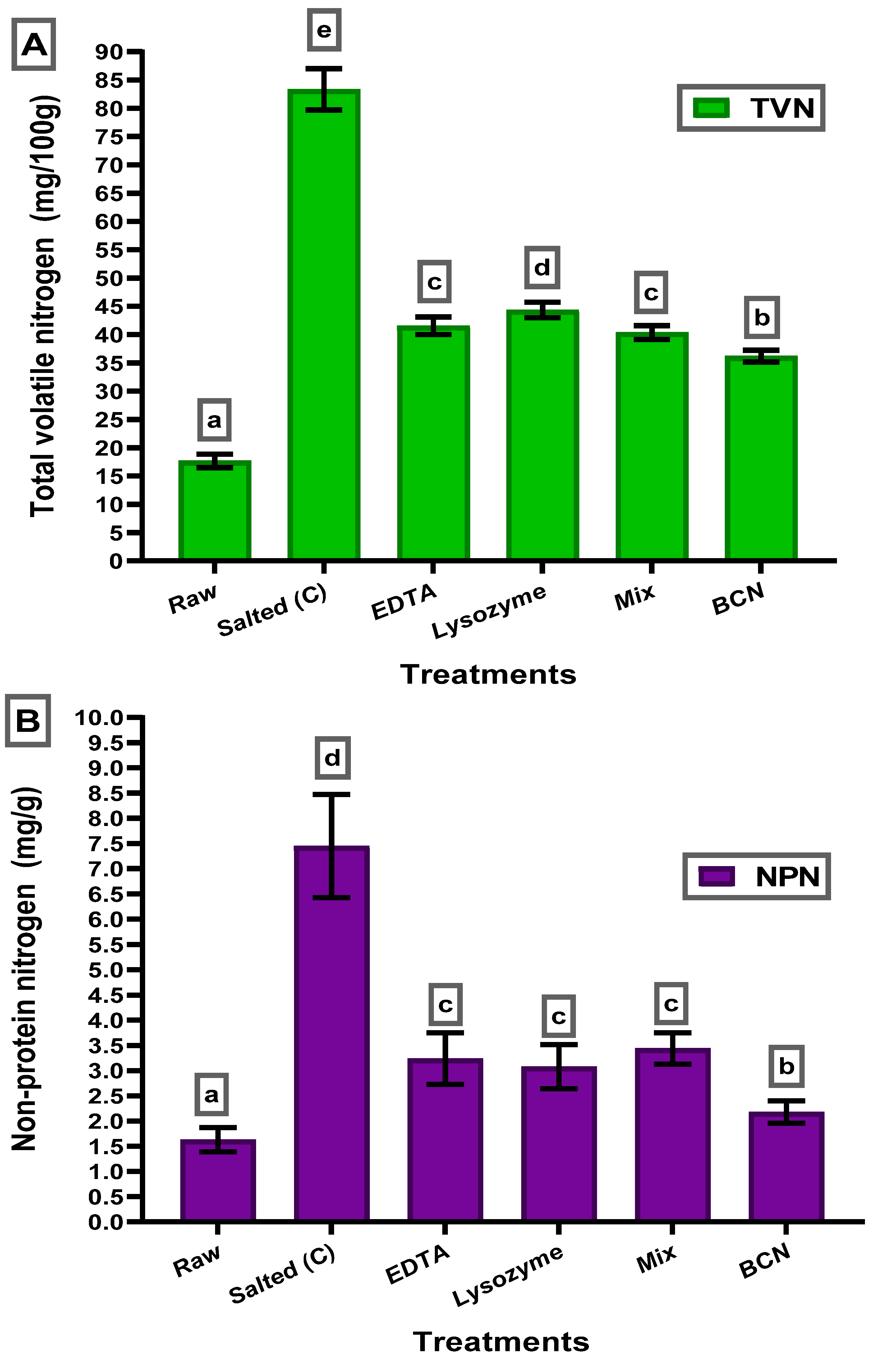 Fishes 07 00175 g001