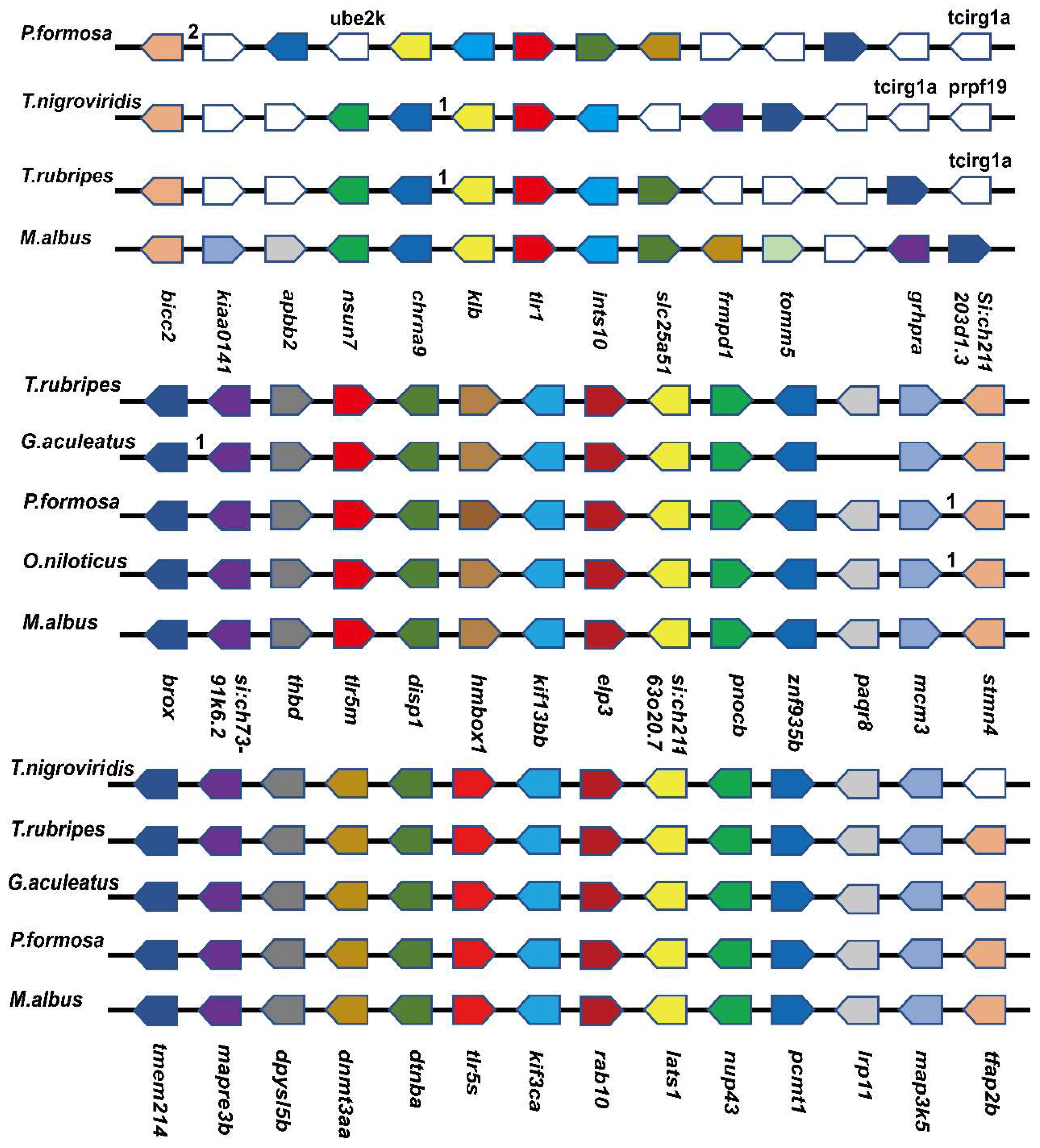 Fishes 07 00177 g003