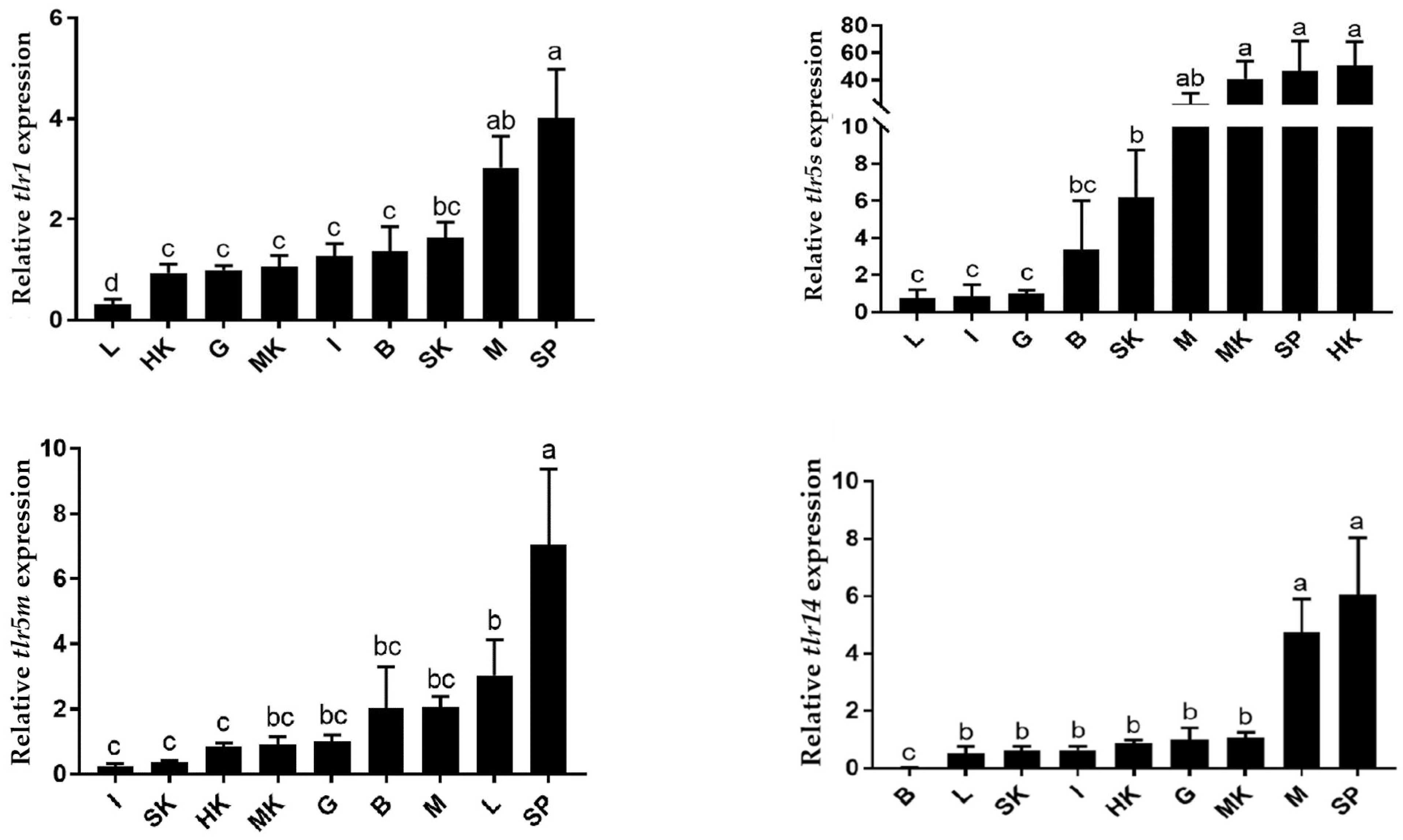 Fishes 07 00177 g008