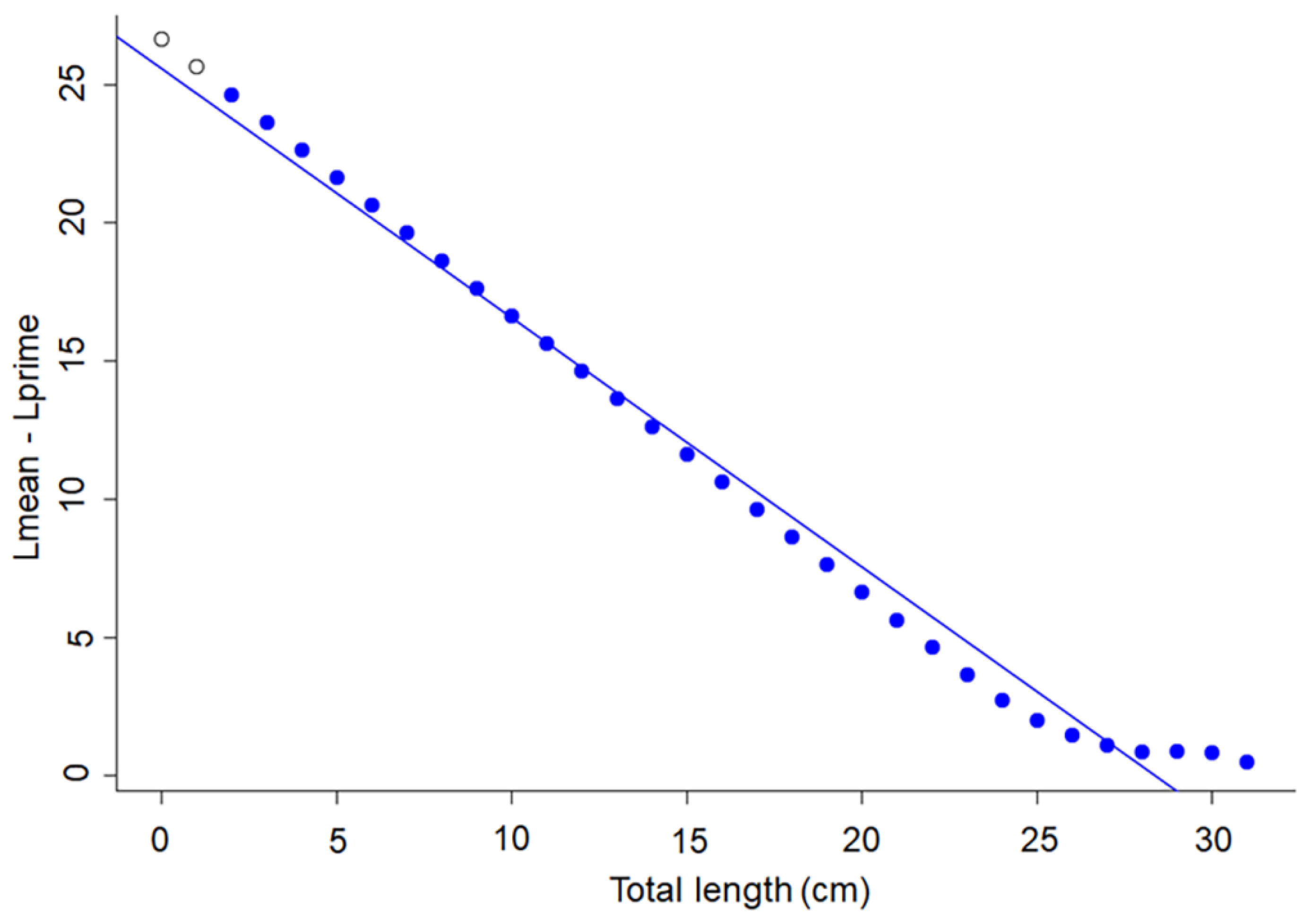 Fishes 07 00178 g002