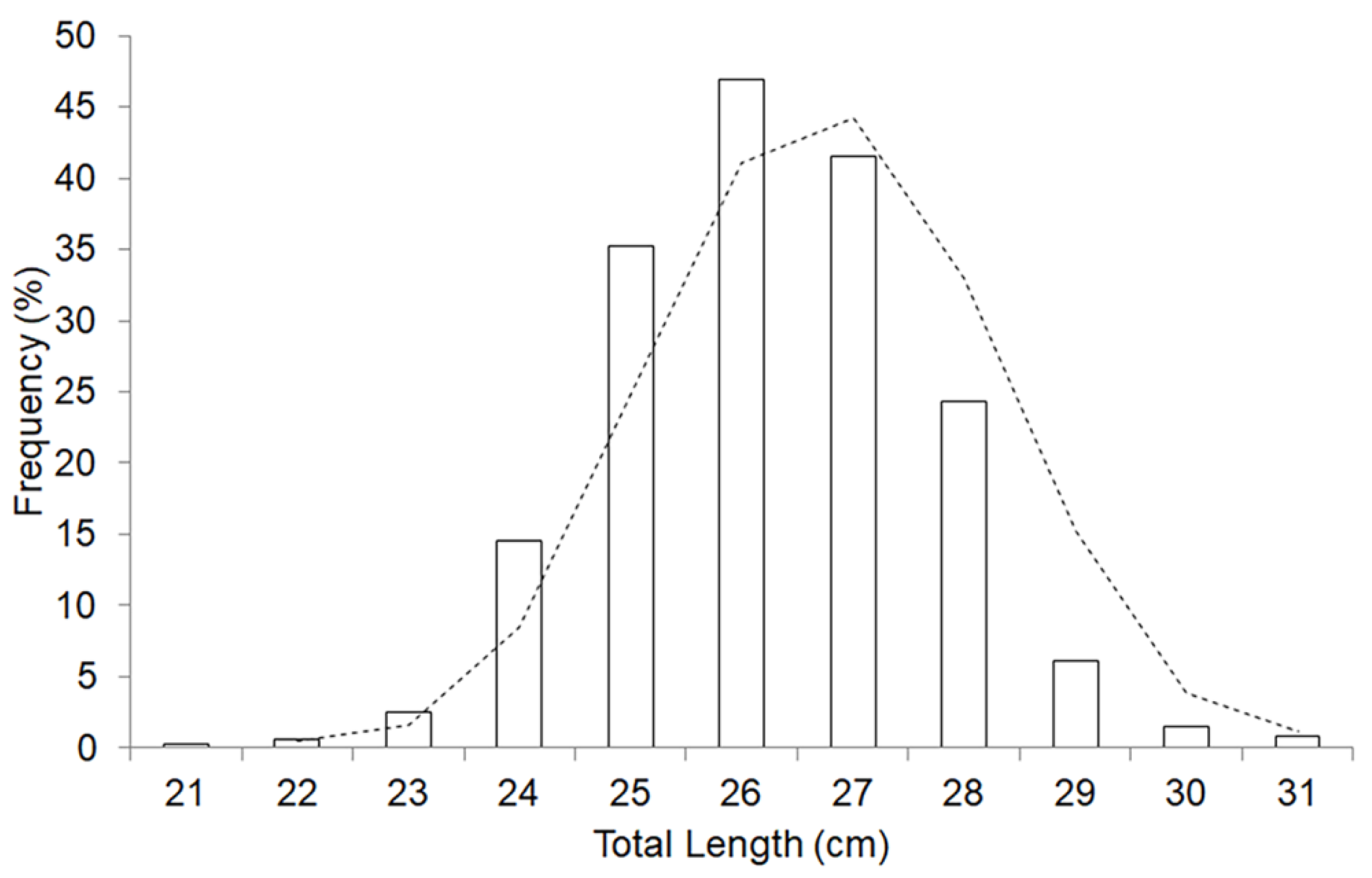 Fishes 07 00178 g003