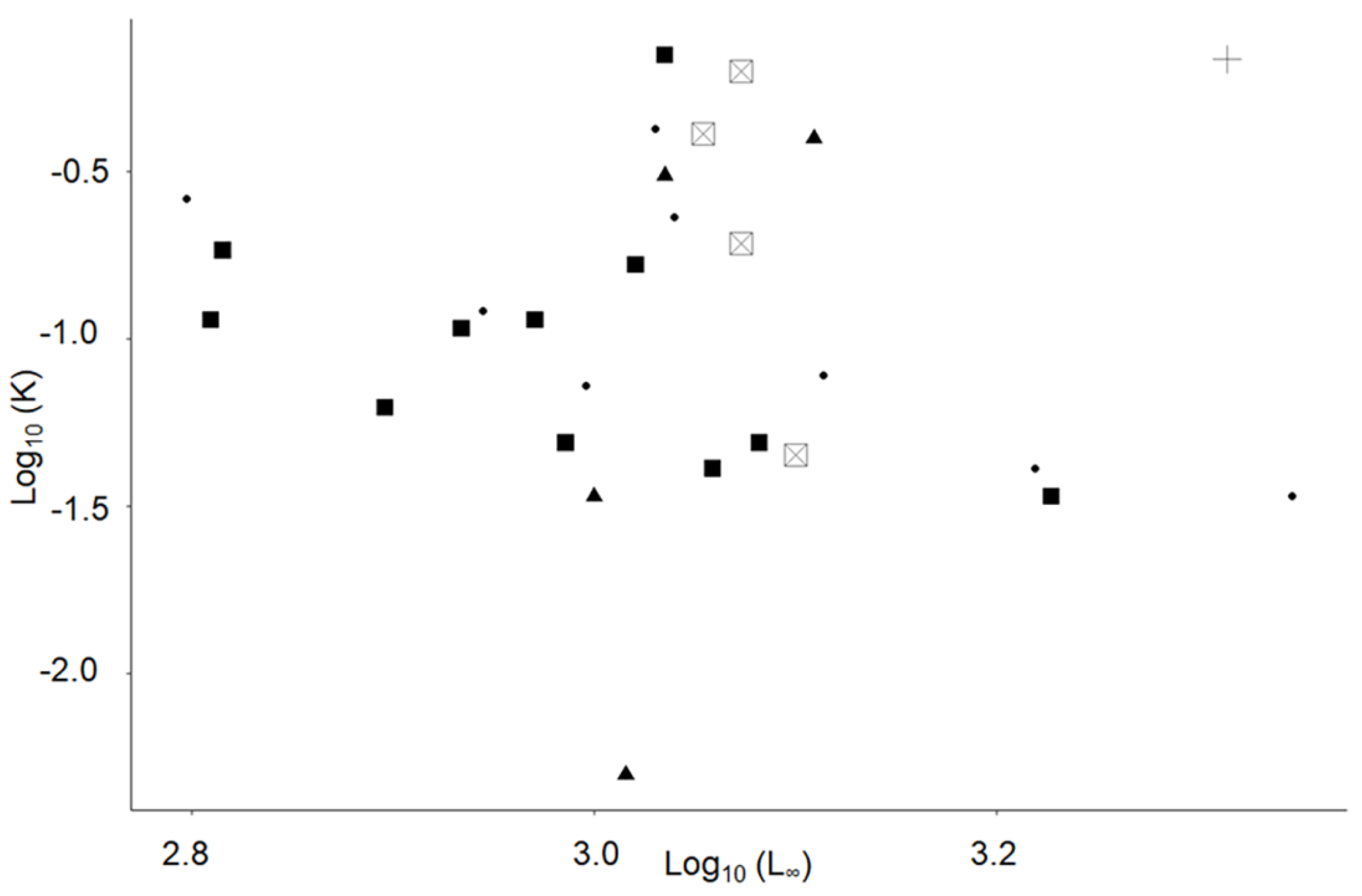 Fishes 07 00178 g005