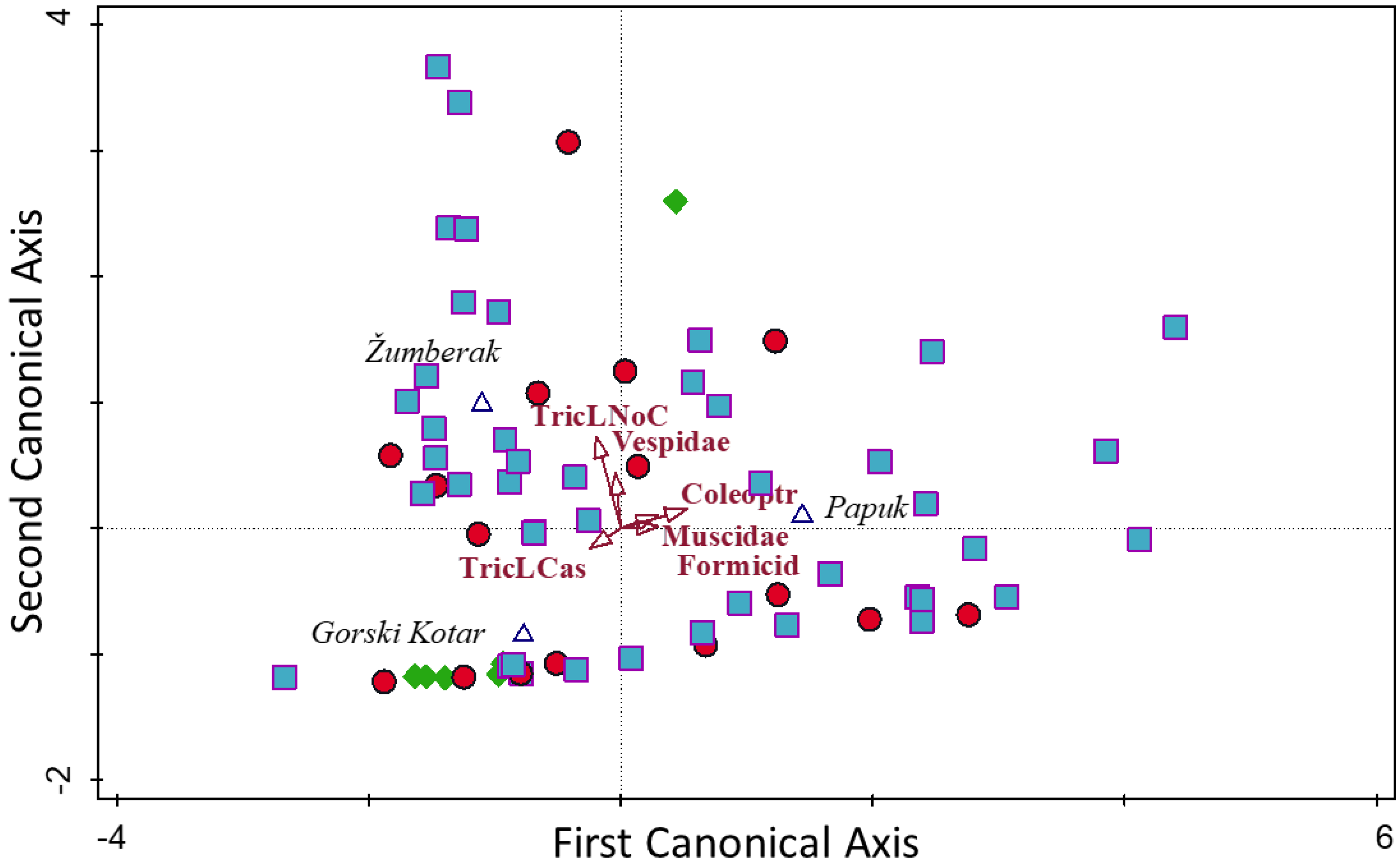 Fishes 07 00179 g002