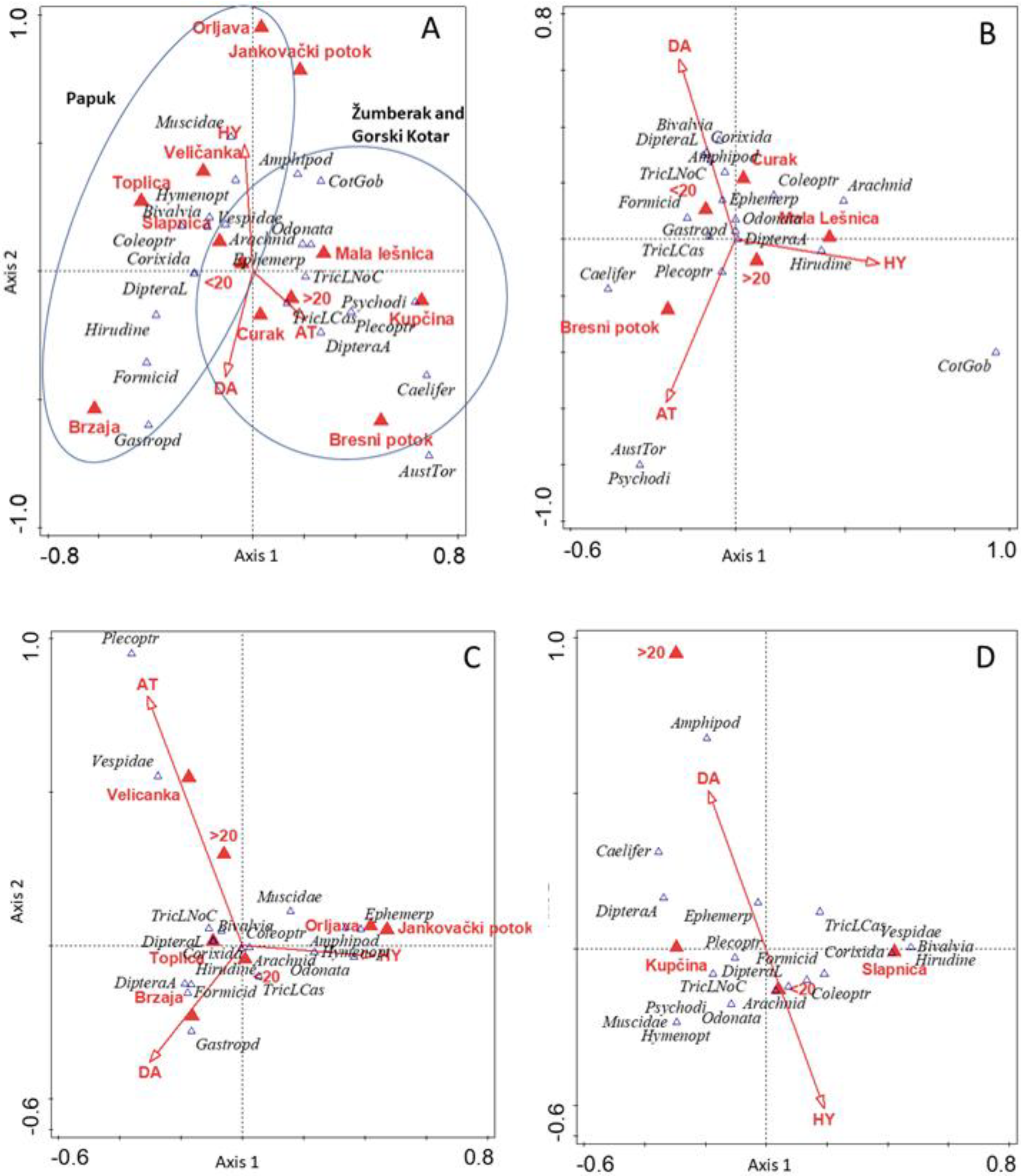 Fishes 07 00179 g003