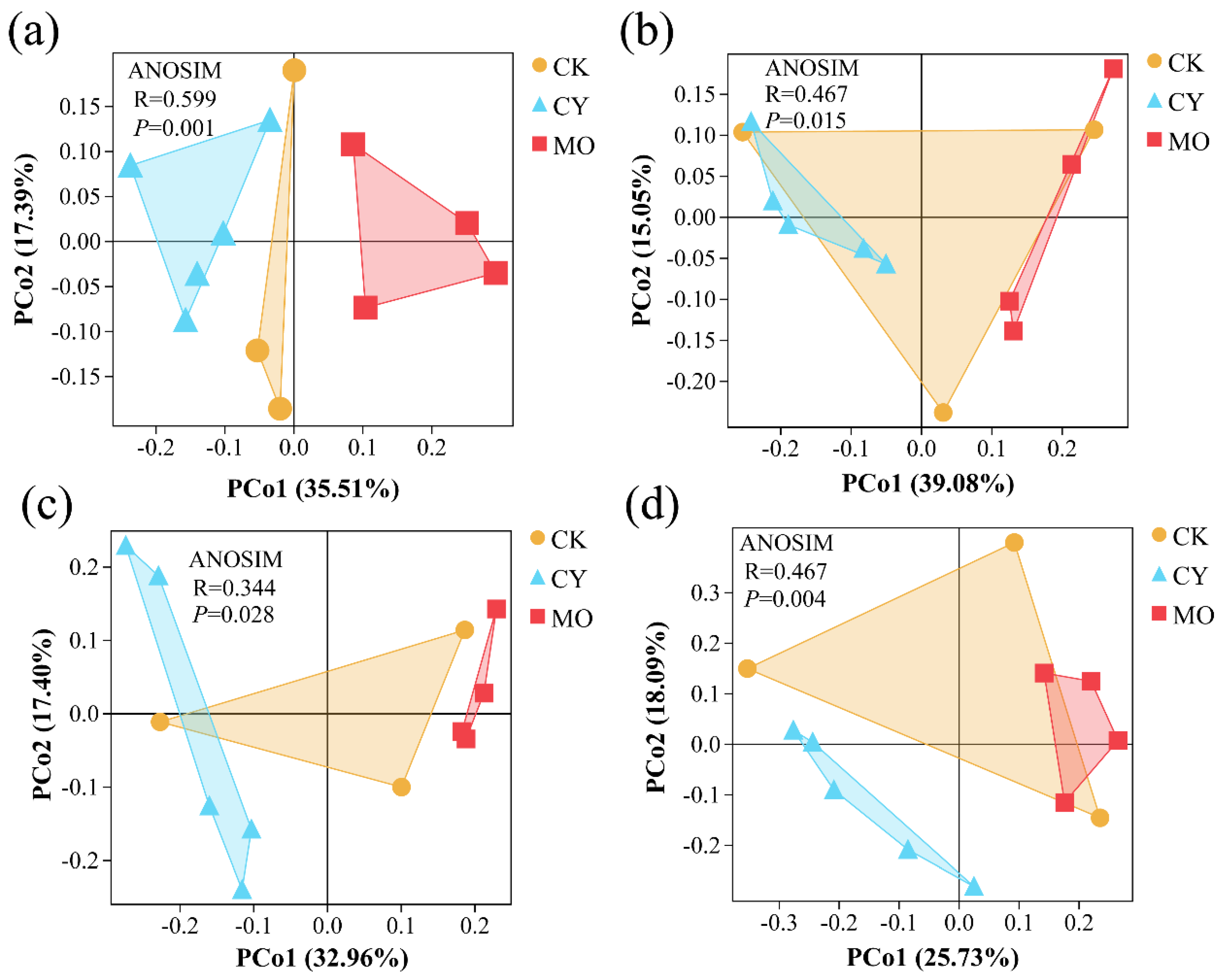 Fishes 07 00180 g004