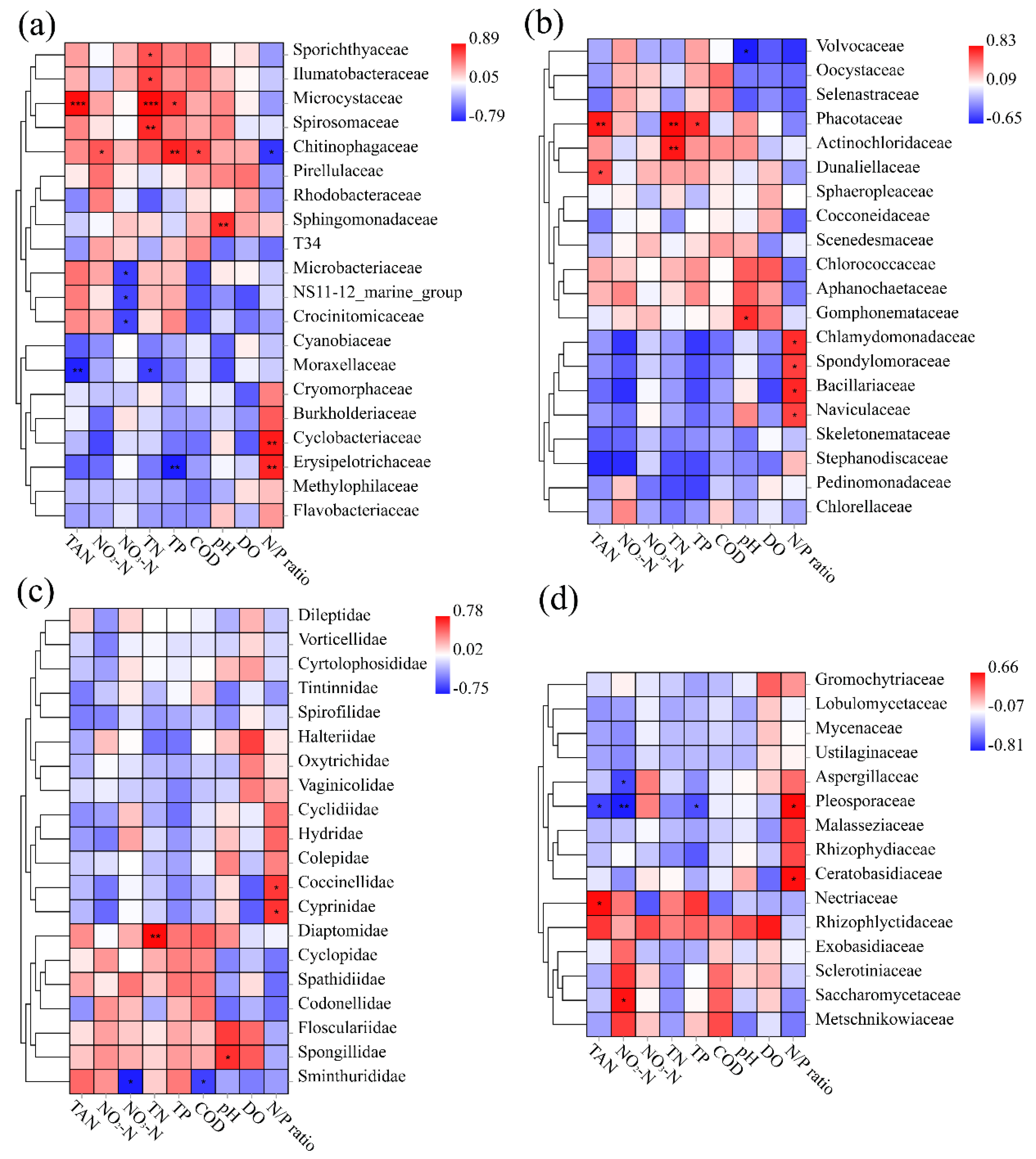 Fishes 07 00180 g006