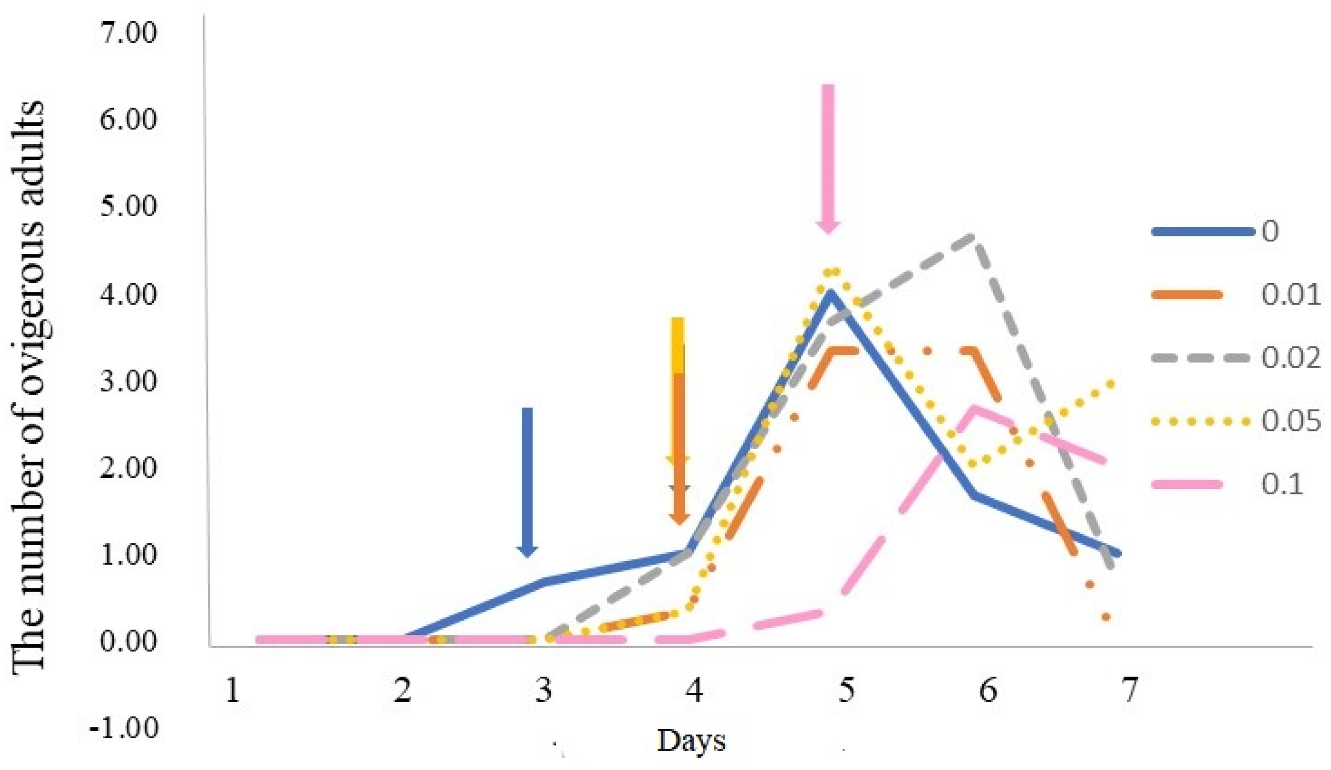 Fishes 07 00181 g003 550