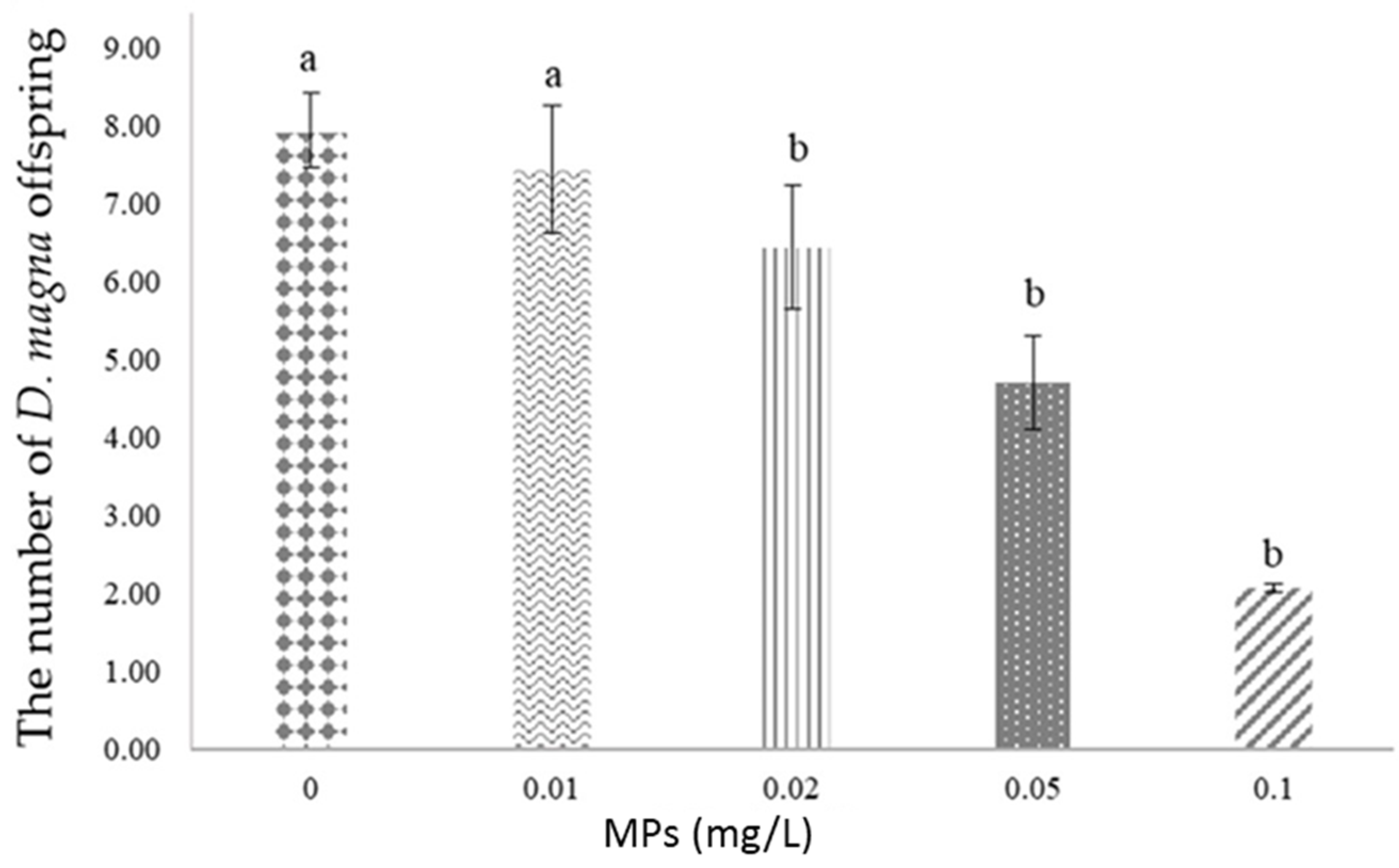 Fishes 07 00181 g004 550
