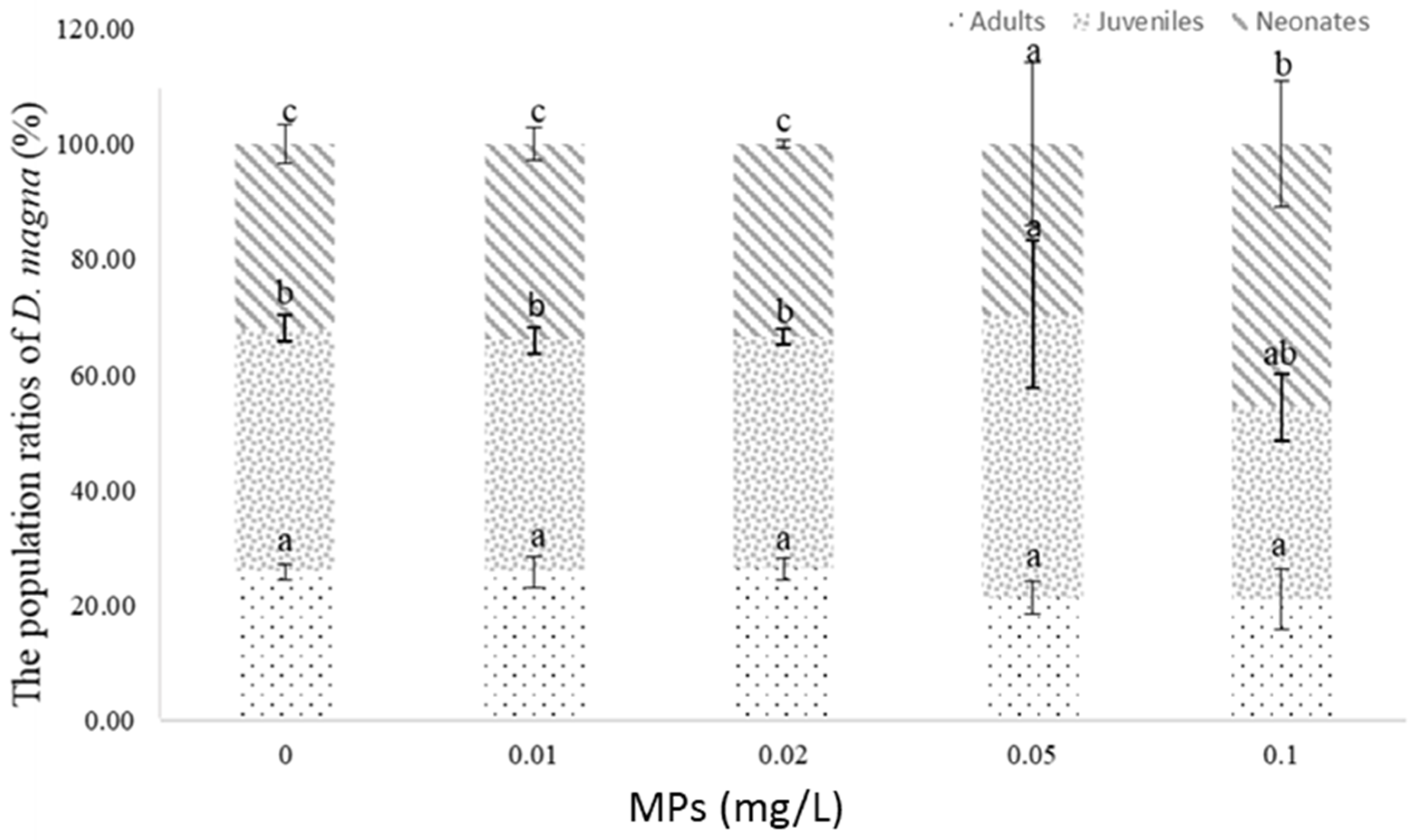 Fishes 07 00181 g005 550