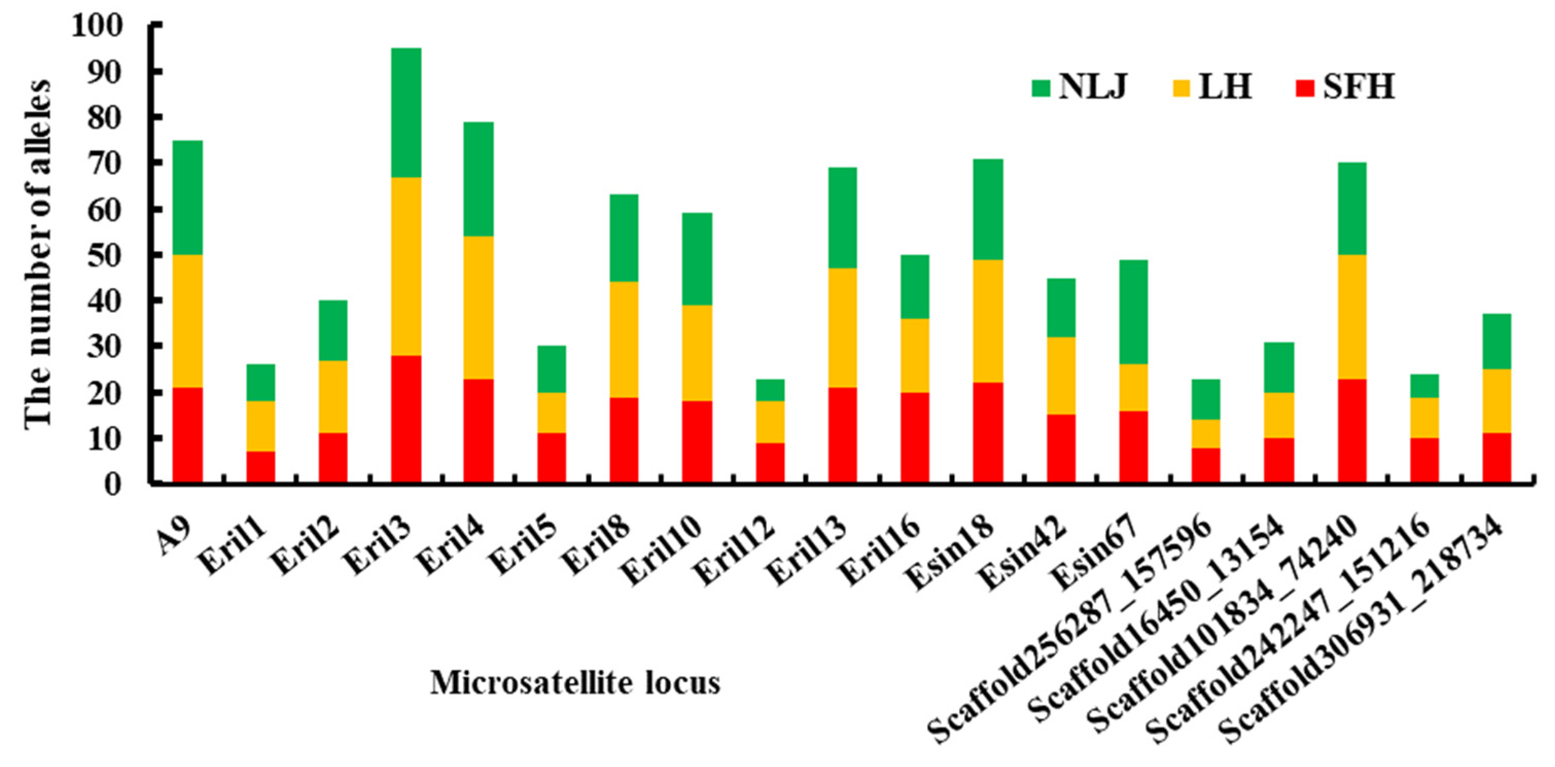 Fishes 07 00182 g002 550