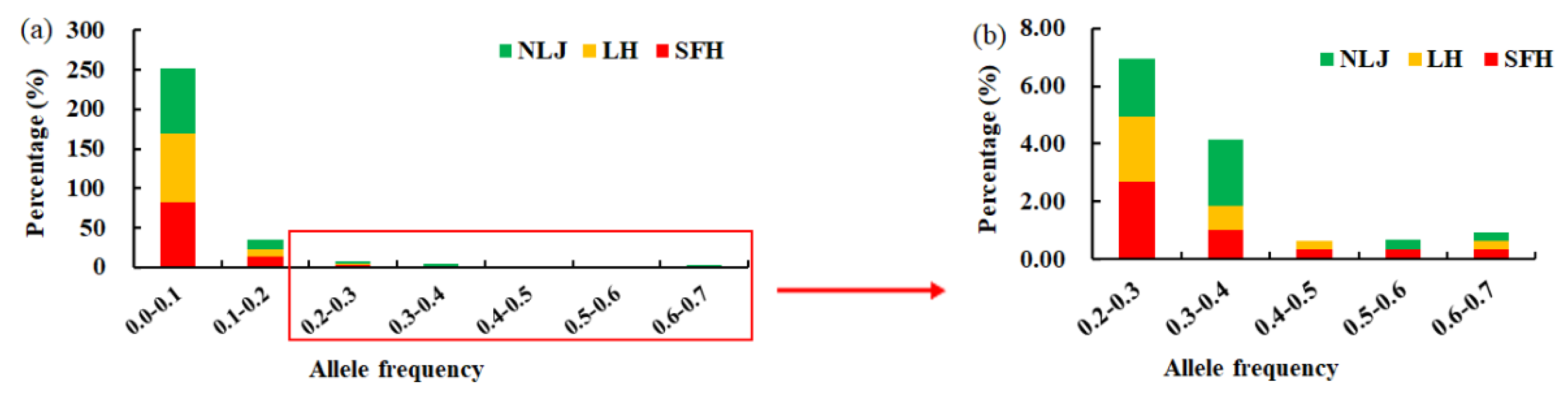 Fishes 07 00182 g003 550