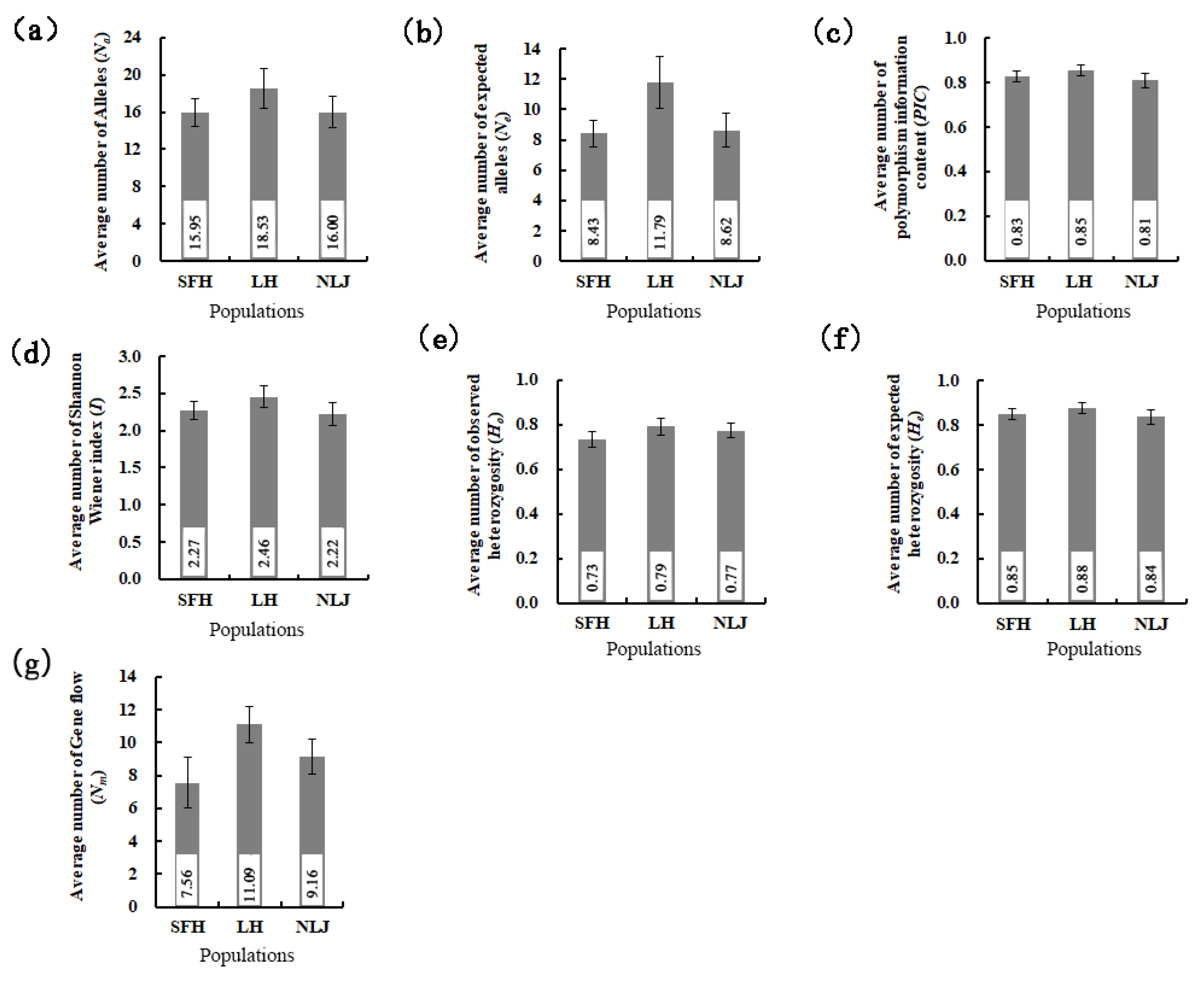 Fishes 07 00182 g004 550