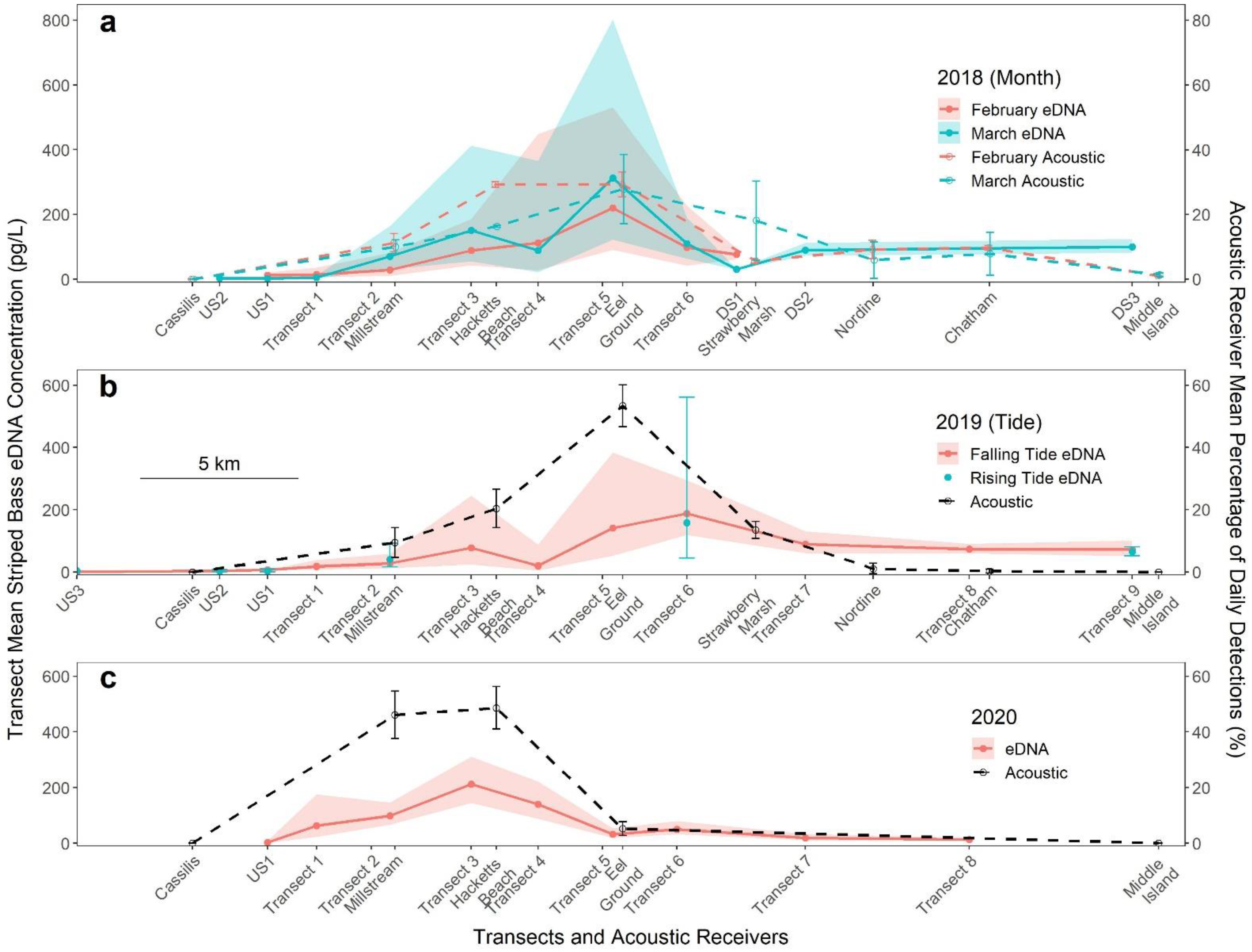 Fishes 07 00183 g003 550