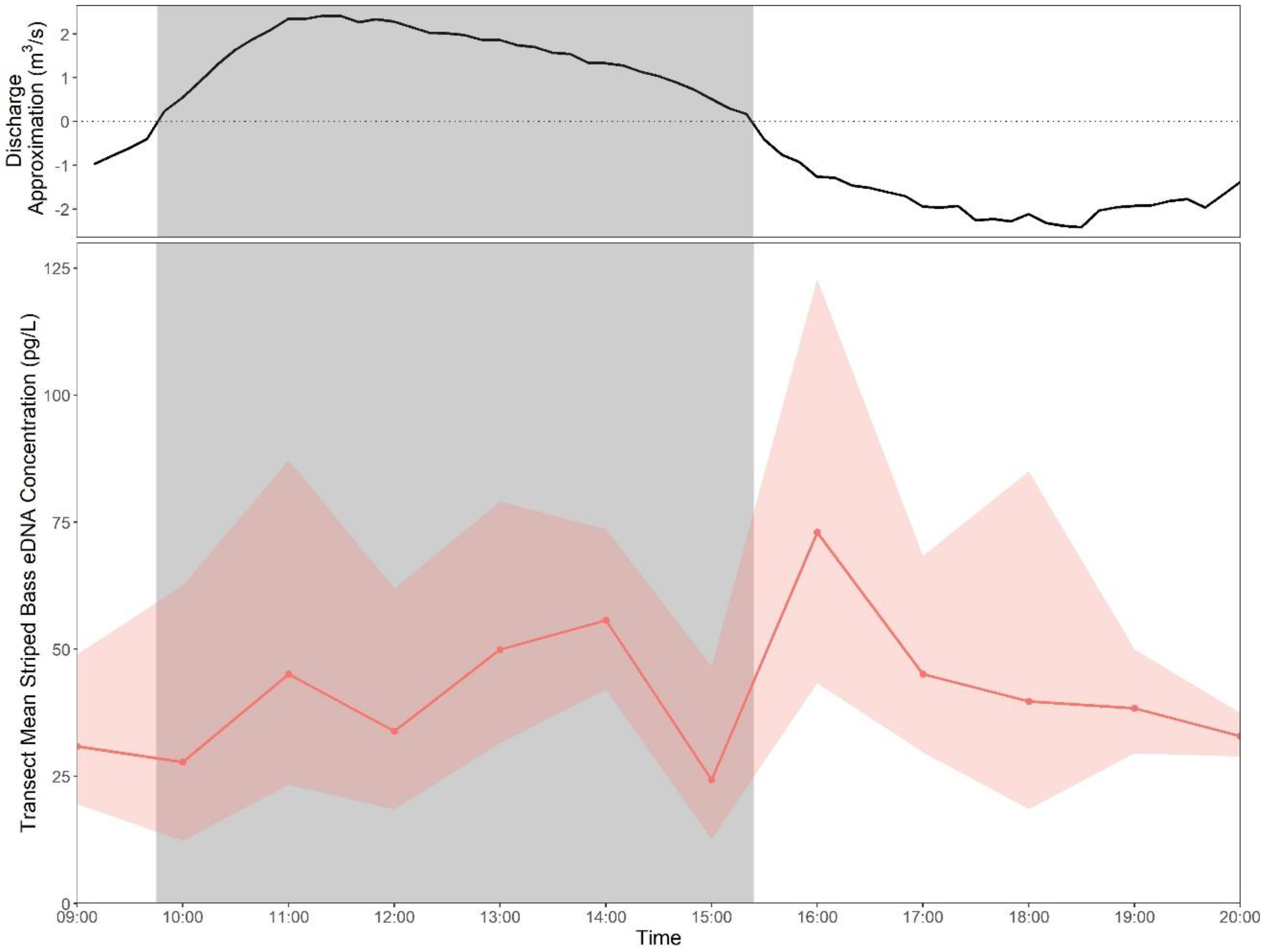 Fishes 07 00183 g005 550
