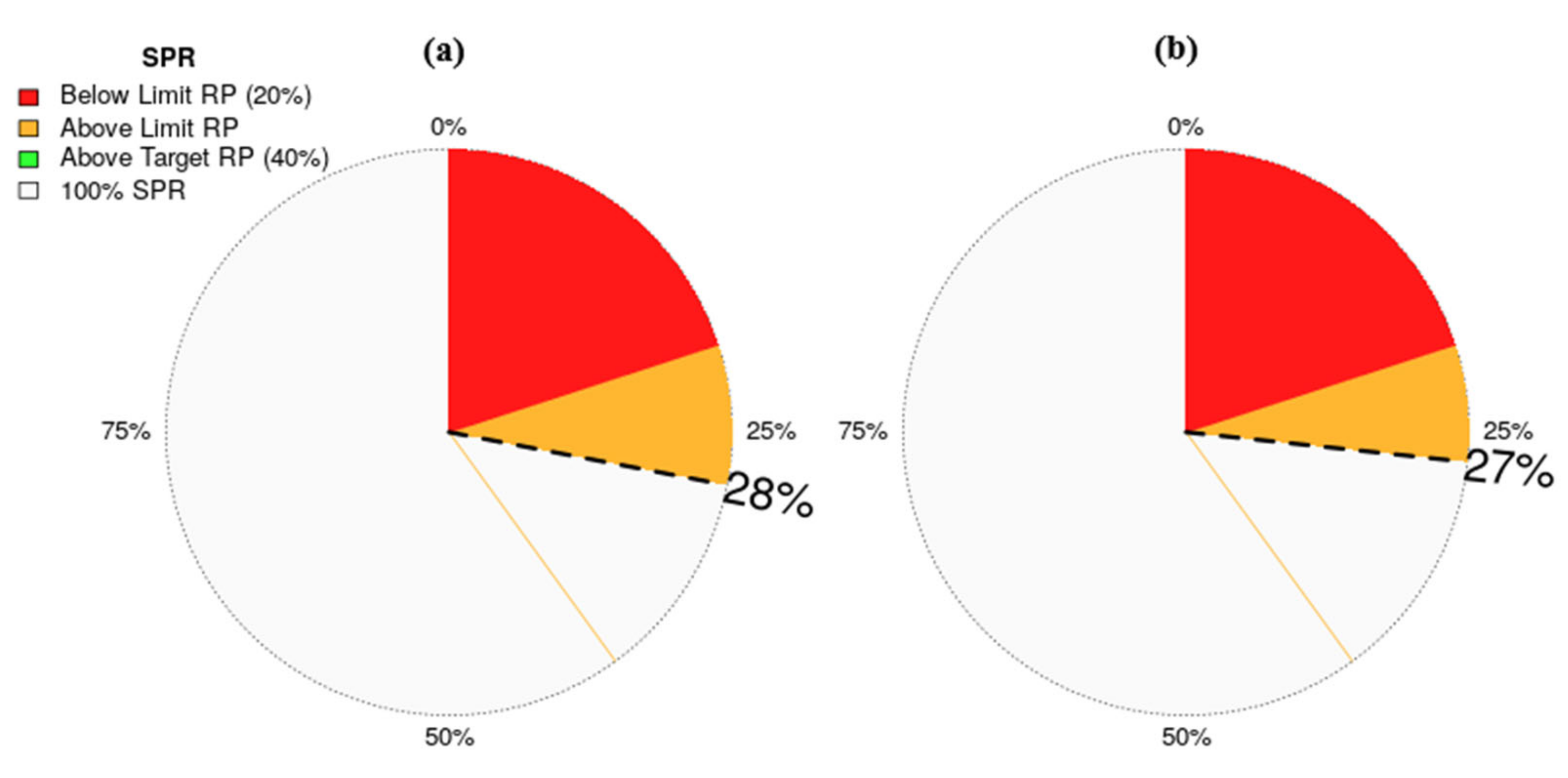 Fishes 07 00184 g003 550
