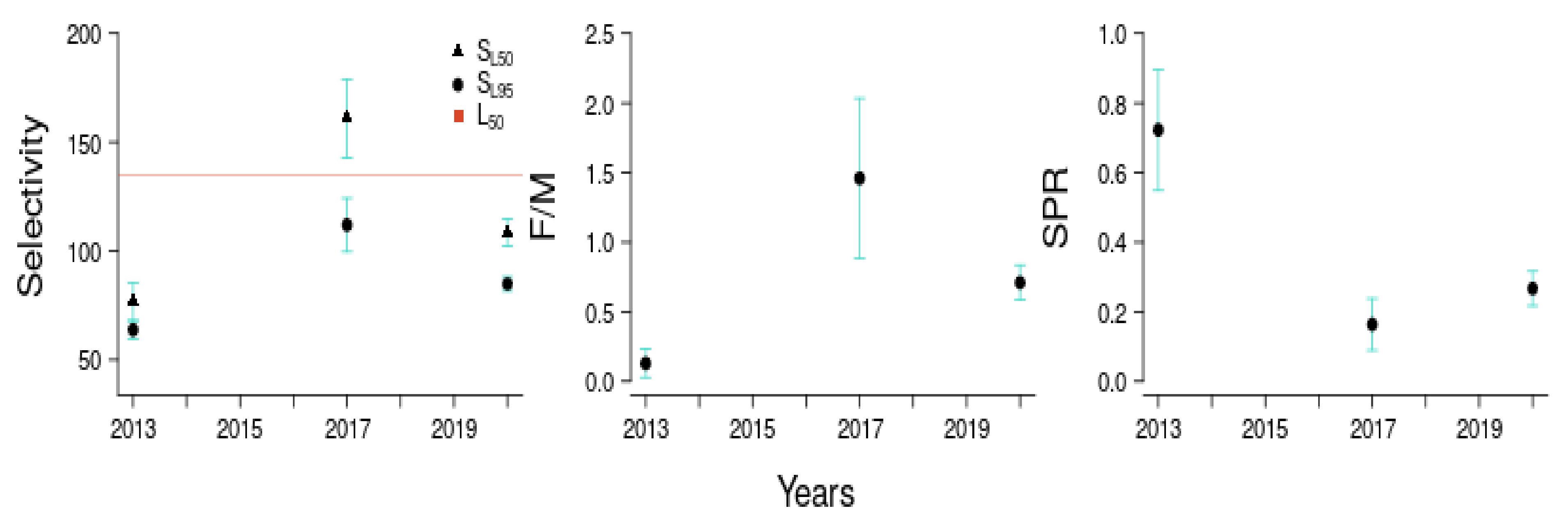 Fishes 07 00184 g004 550