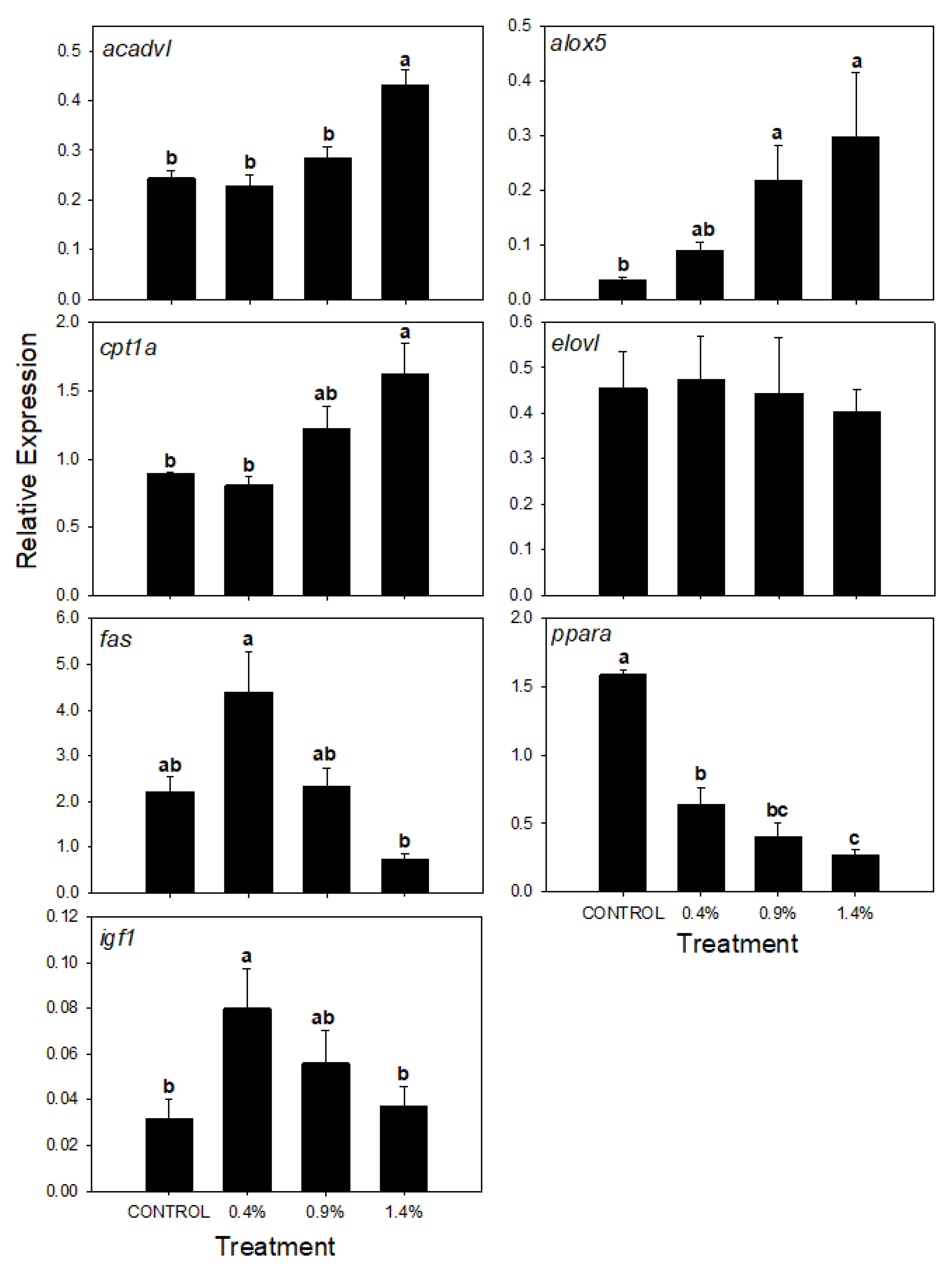 Fishes 07 00185 g001 Fishes 07 00185 g001