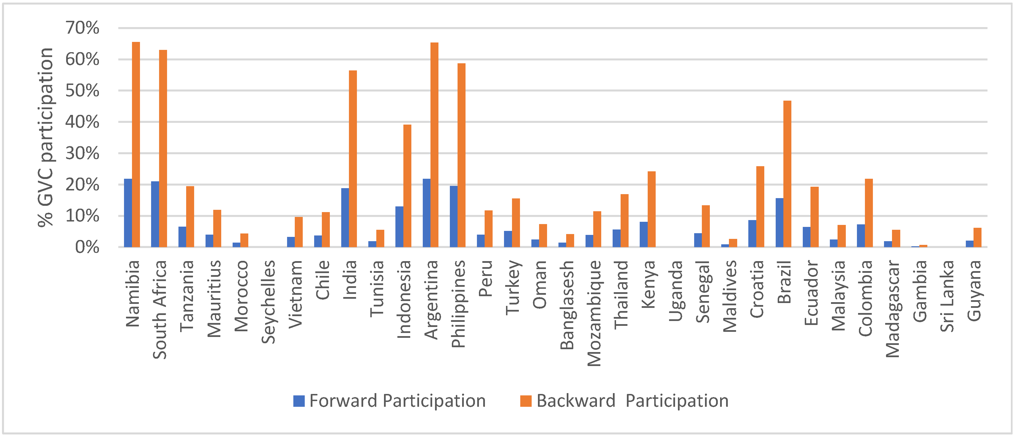 Fishes 07 00186 g001 550