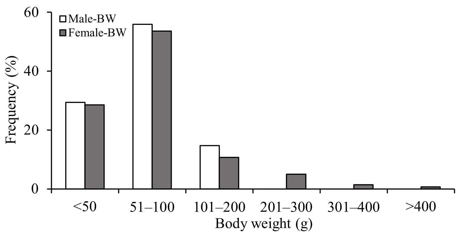 Fishes 07 00187 g004 Fishes 07 00187 g004