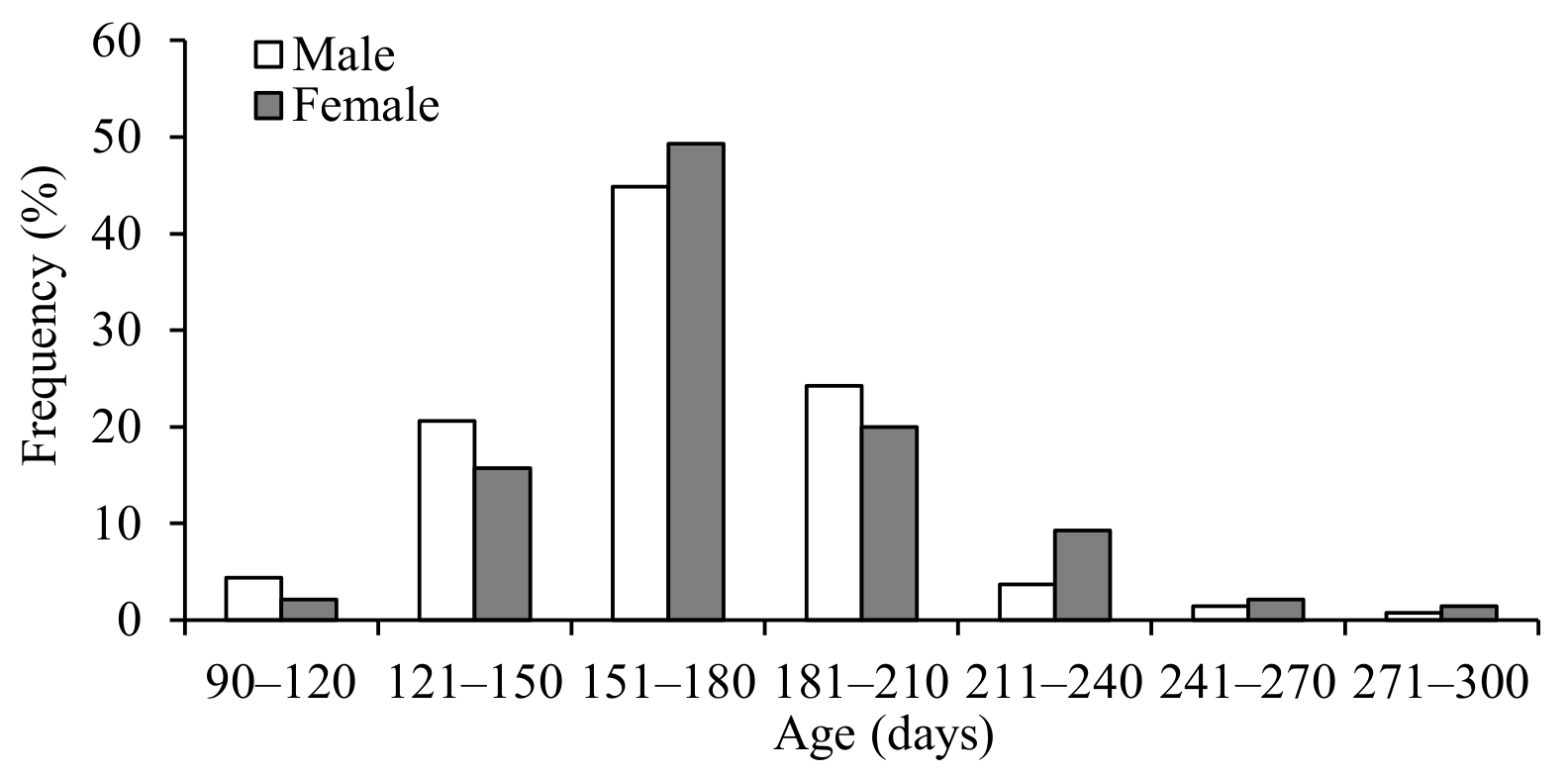 Fishes 07 00187 g005 Fishes 07 00187 g005