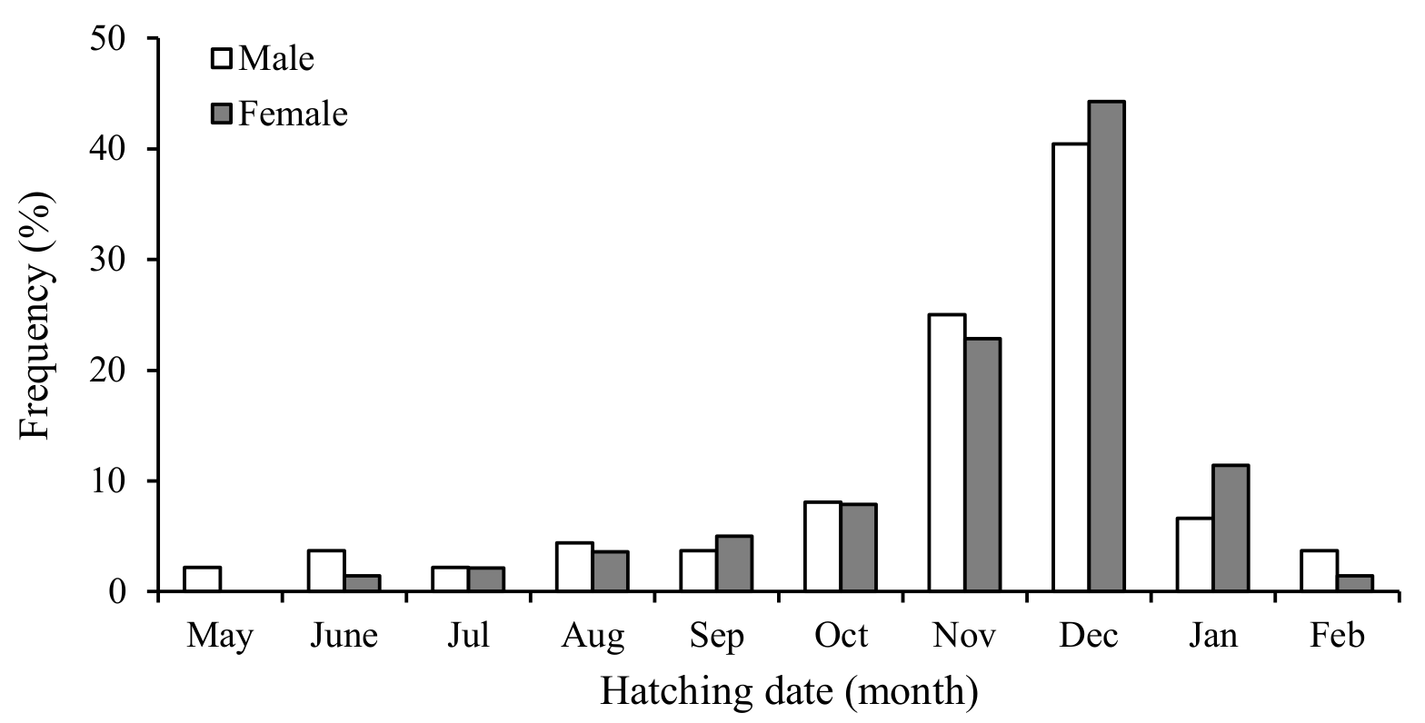 Fishes 07 00187 g007 Fishes 07 00187 g007