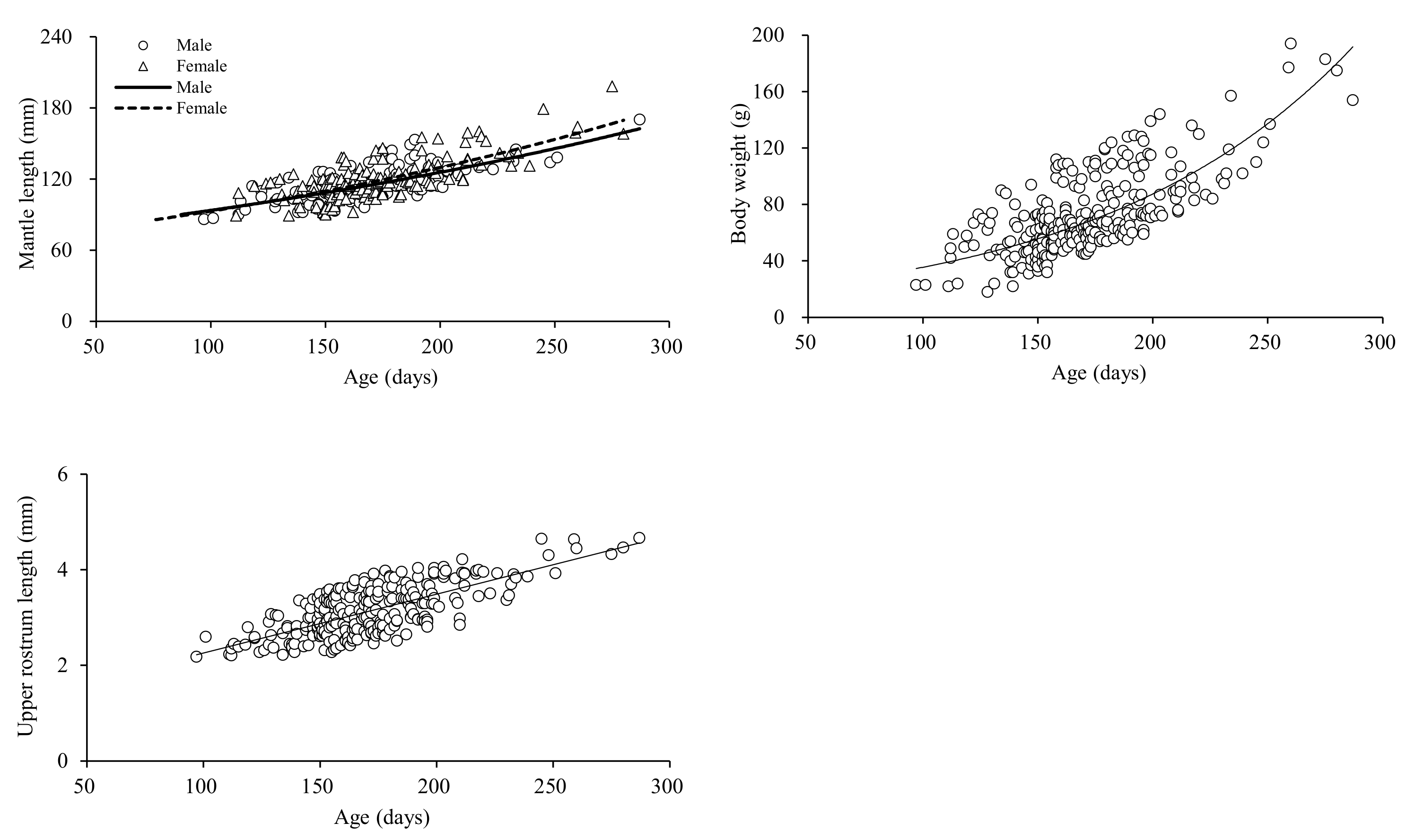 Fishes 07 00187 g008 Fishes 07 00187 g008