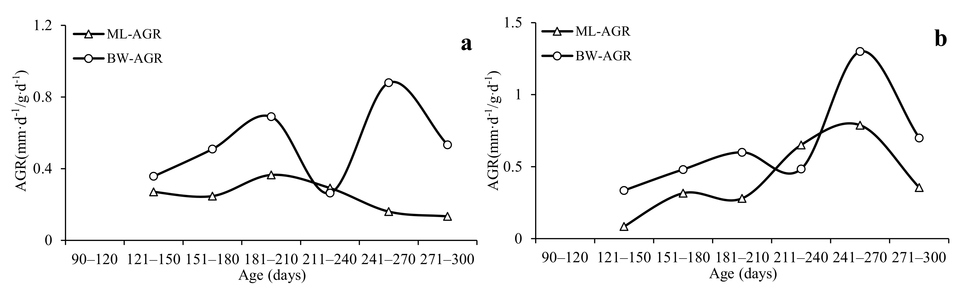 Fishes 07 00187 g009 Fishes 07 00187 g009