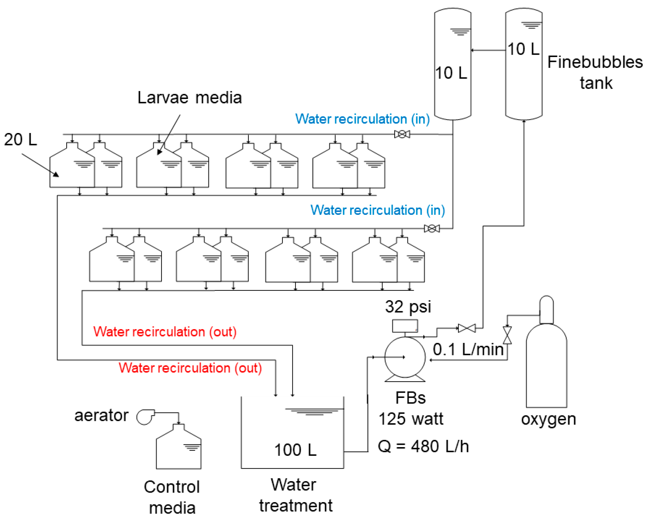 Fishes 07 00190 g001 Fishes 07 00190 g001