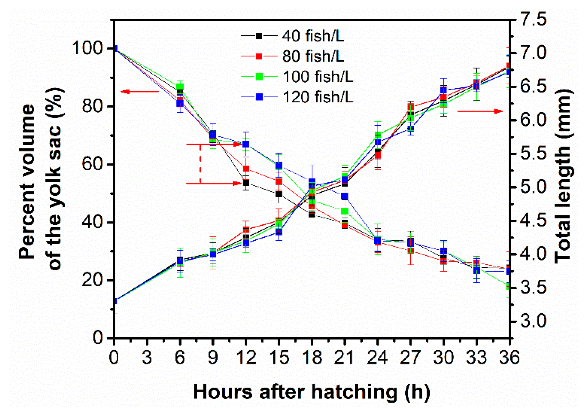 Fishes 07 00190 g003 Fishes 07 00190 g003