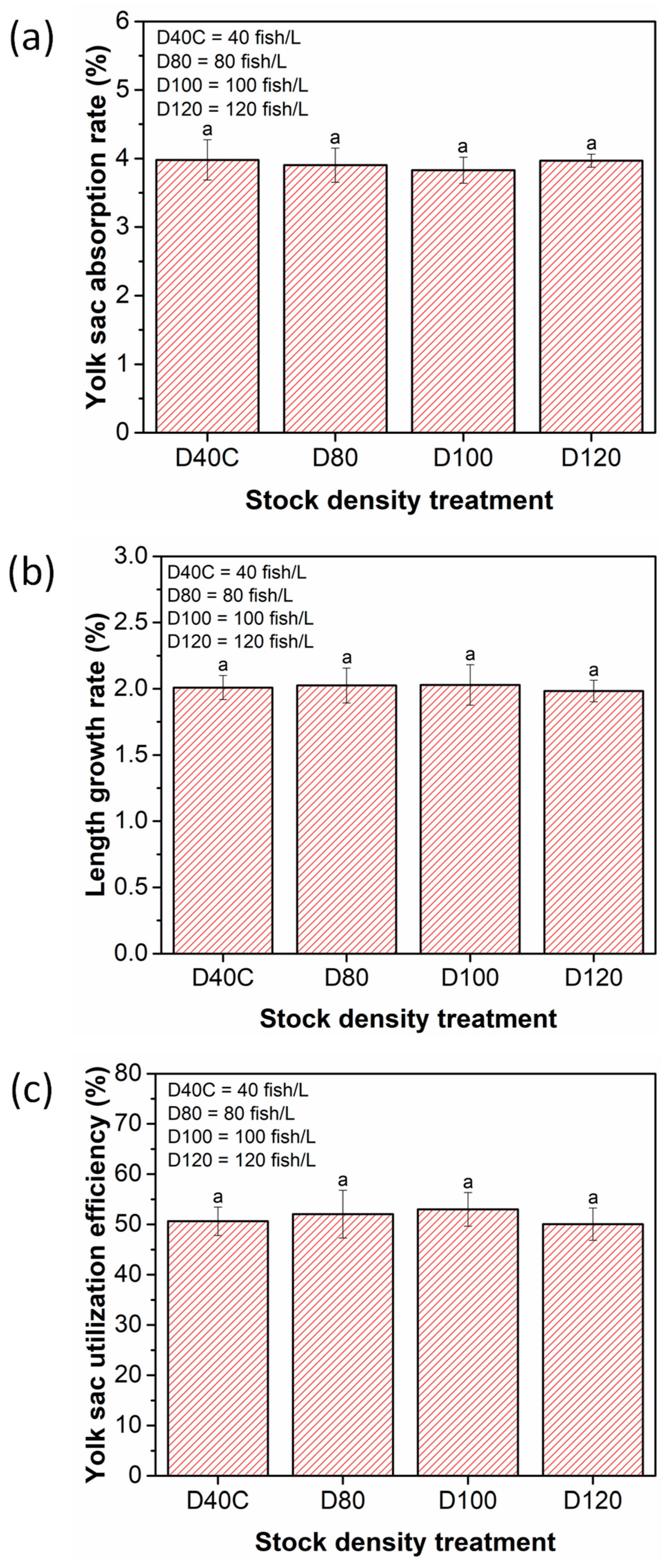 Fishes 07 00190 g004 Fishes 07 00190 g004