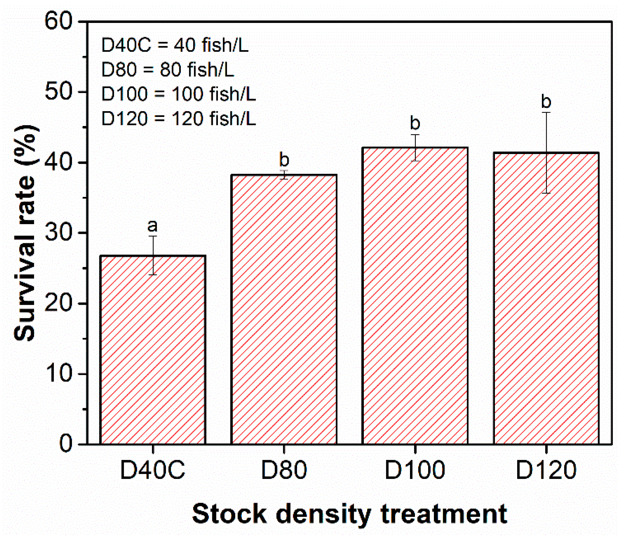 Fishes 07 00190 g005 Fishes 07 00190 g005