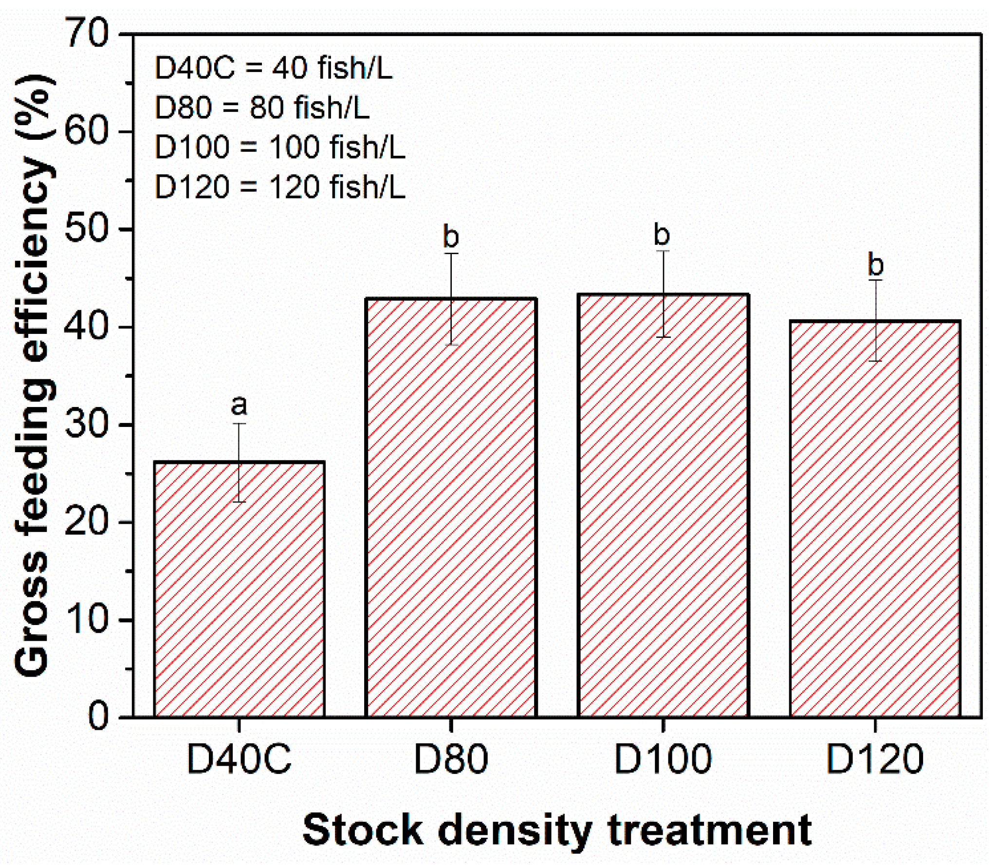 Fishes 07 00190 g008 Fishes 07 00190 g008