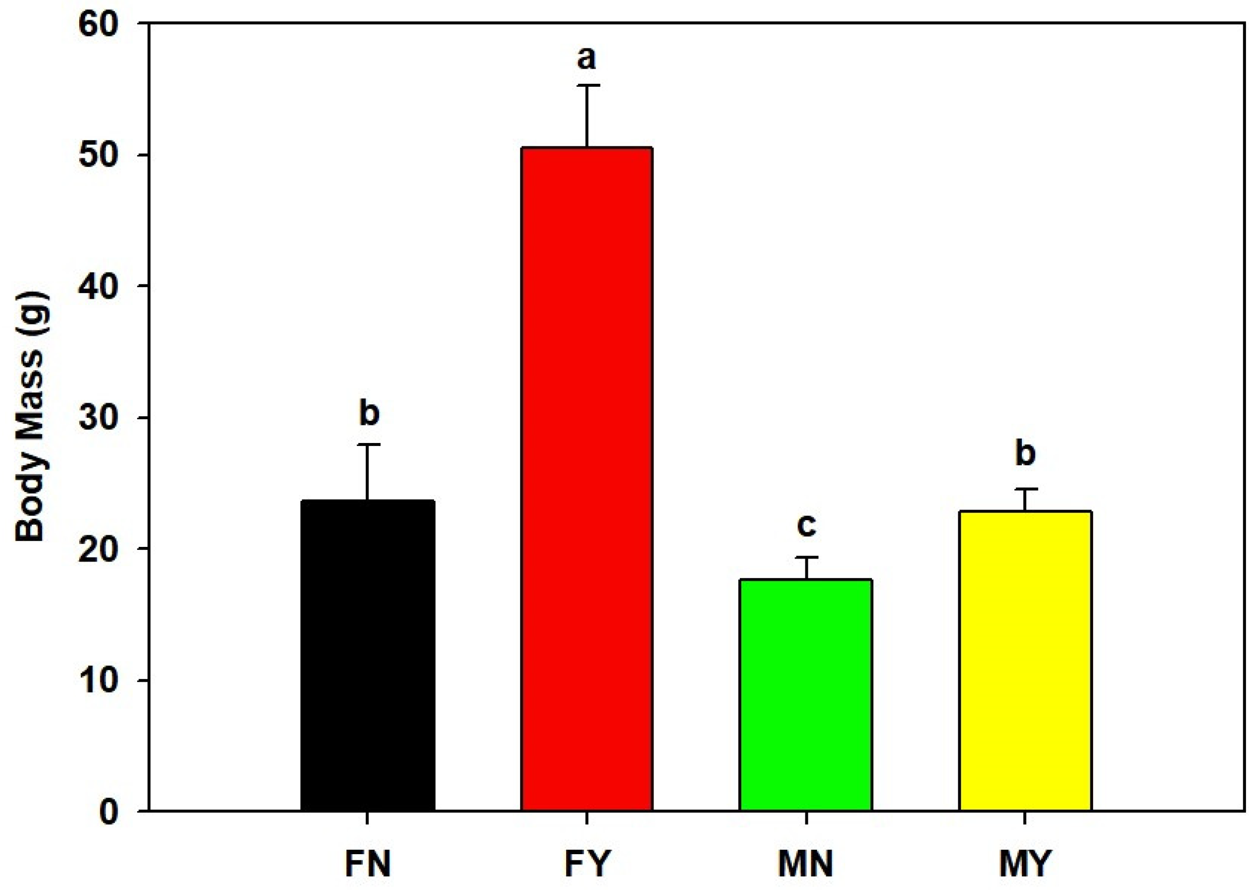 Fishes 07 00191 g002 550