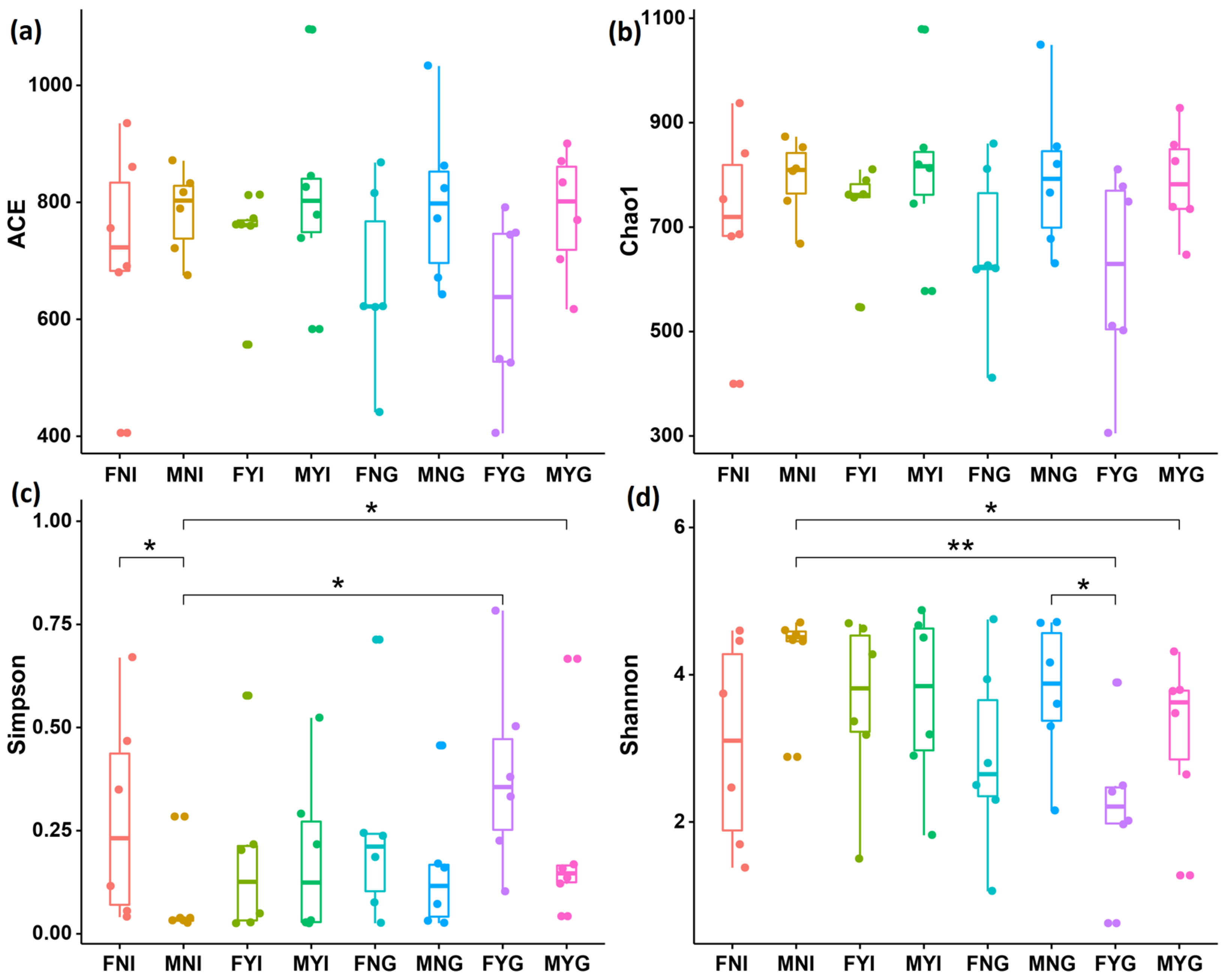 Fishes 07 00191 g003 550
