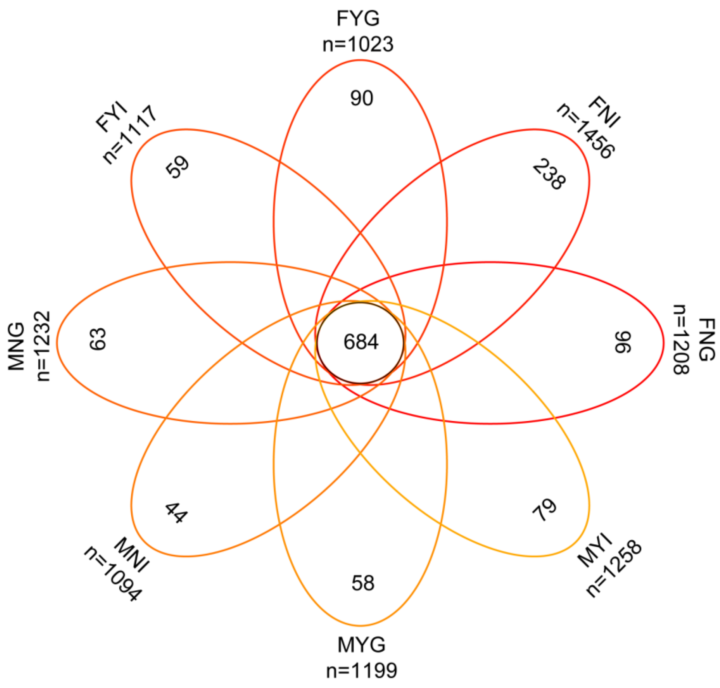 Fishes 07 00191 g004 550