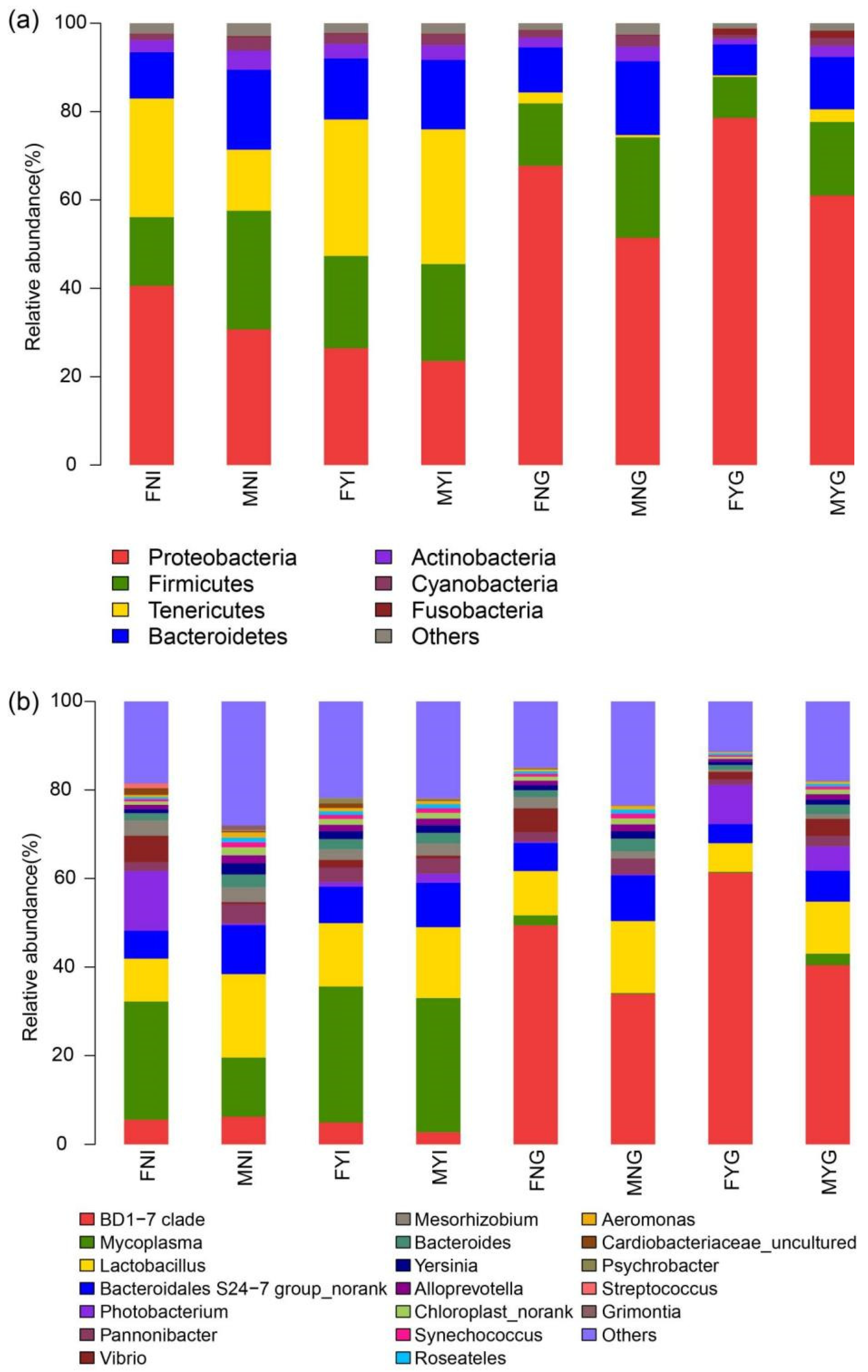 Fishes 07 00191 g005 550